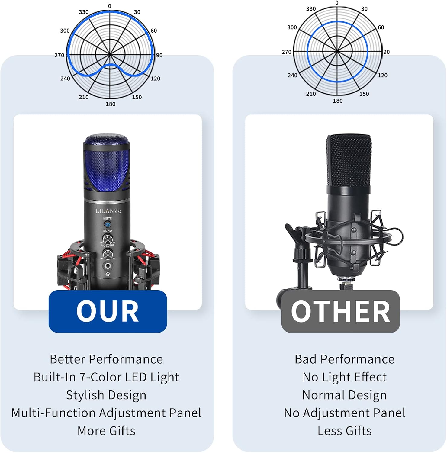 USB Condenser Microphone Cardioid Microphone Kit Plug and Play Streaming Podcast Professional Mic Kit for Karaoke, YouTube, Voice Over, Gaming Pack of 2