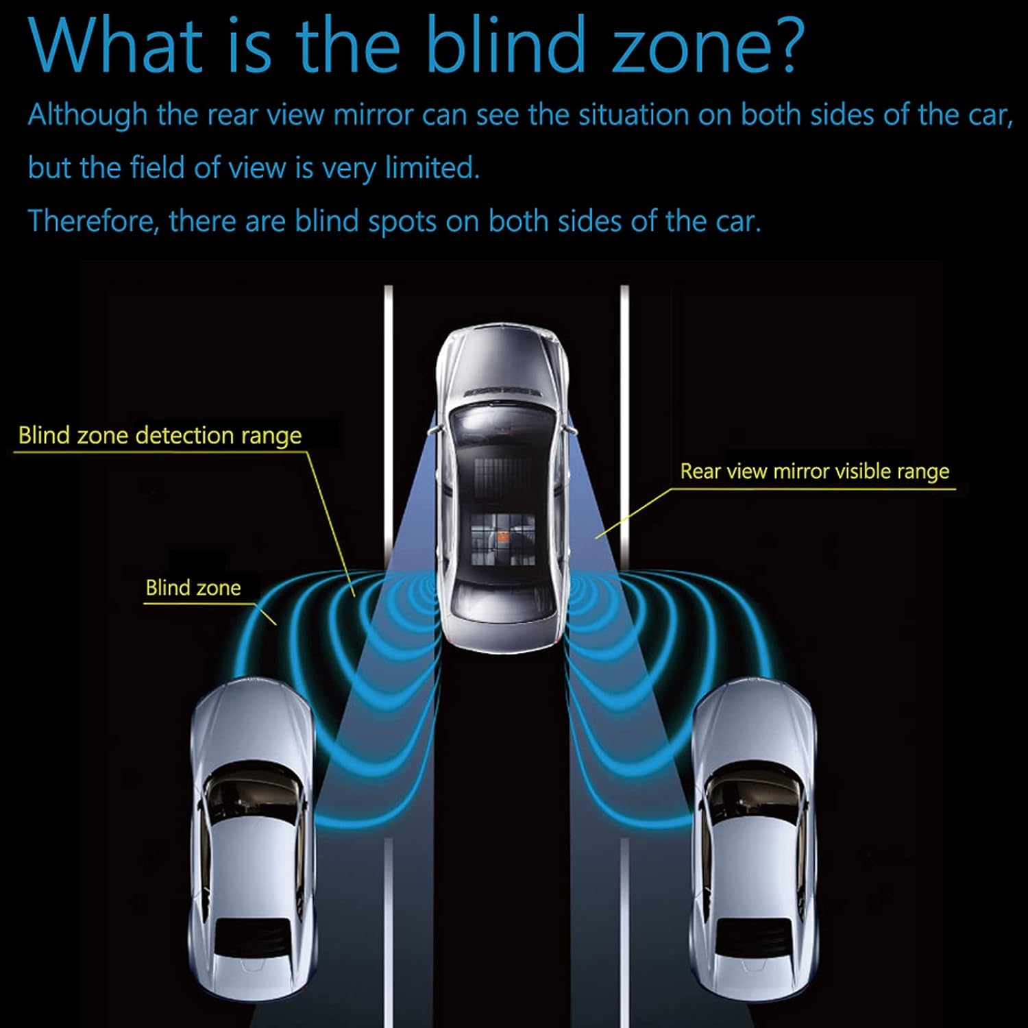 EWAY Universal Microwave Radar Blind Spots Detection Auto Safety Monitoring Assistant System Fits Mercedes-Benz BMW Lexus Tesla Cadillac Tacoma Jeep Toyota Dodge GMC VW RV etc.