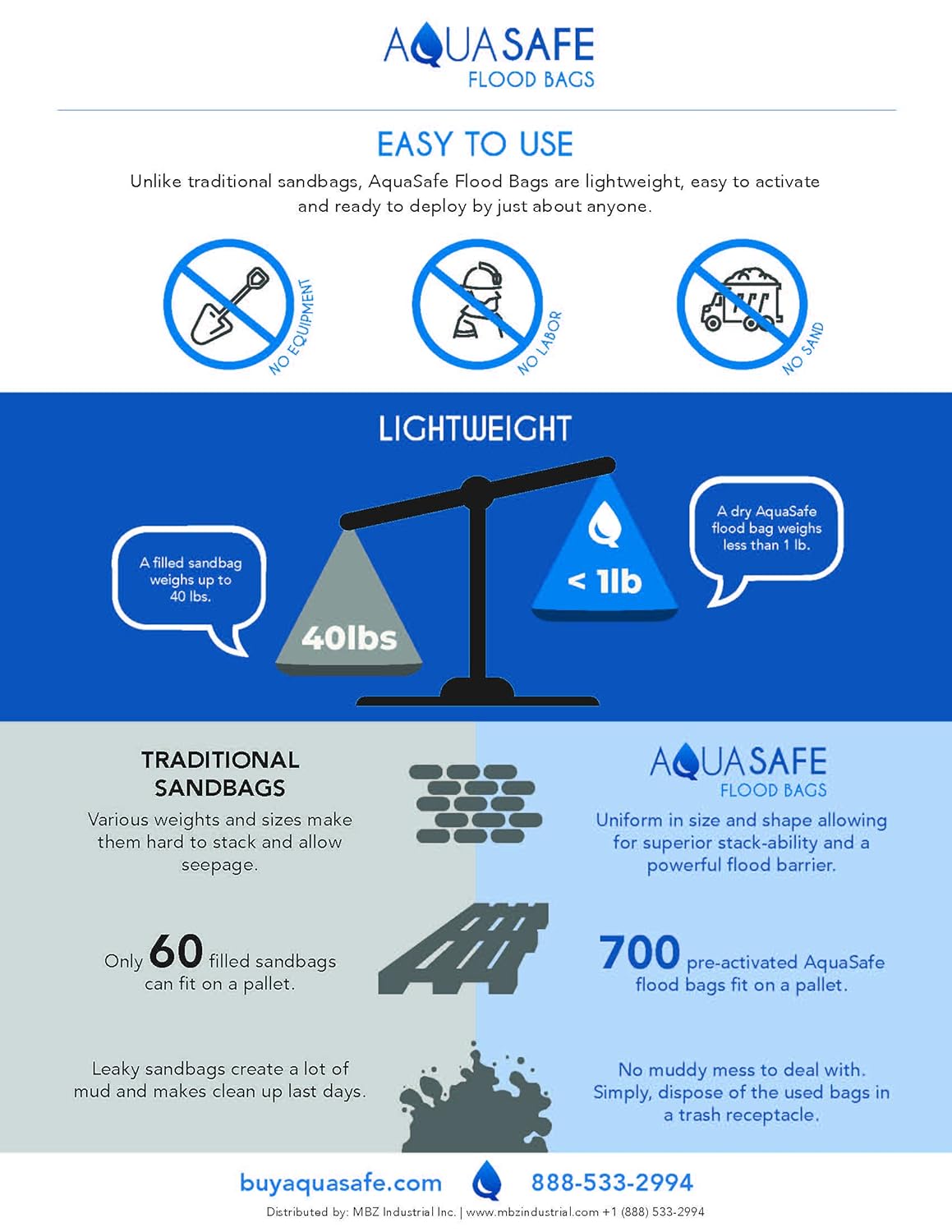 AquaSafe Flood Bags, Water Absorbent Flood Barrier and Super Absorbent Pad, 16