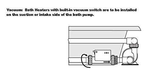 SpaGuts 25-150-0002 Bath Heater Kit, 1.5KW, 110V, 7