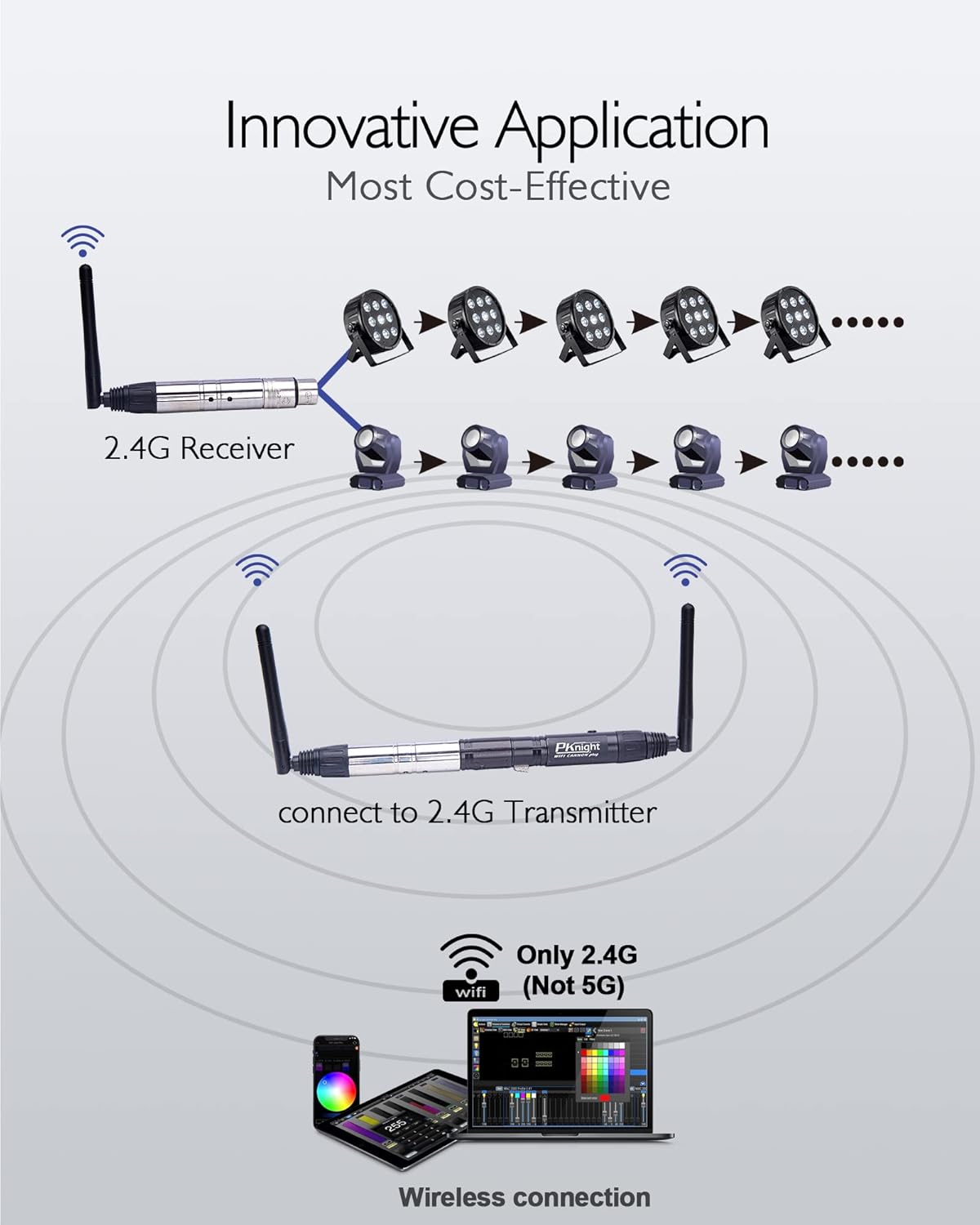 2.4G Wireless WiFi DMX Plug Mini Size Using ArtNet/sACN/DMX Protocol