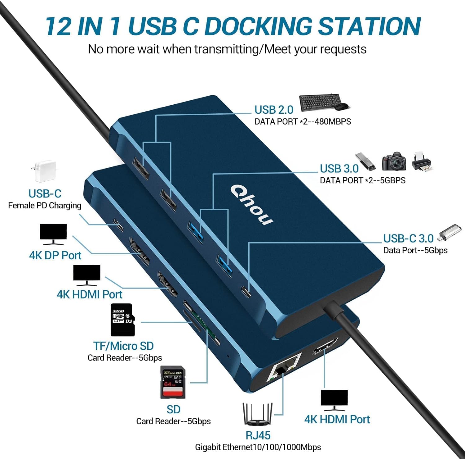 USB C Docking Station Dual Monitor, Qhou 12 in 1 USB C Hub Adapter with Dual 4K HDMI, DisplayPort, Ethernet, PD 3.0, USB-C 3.0, 4 USB Ports, TF/SD Carder Reader for Thunderbolt3 MacBook & Windows
