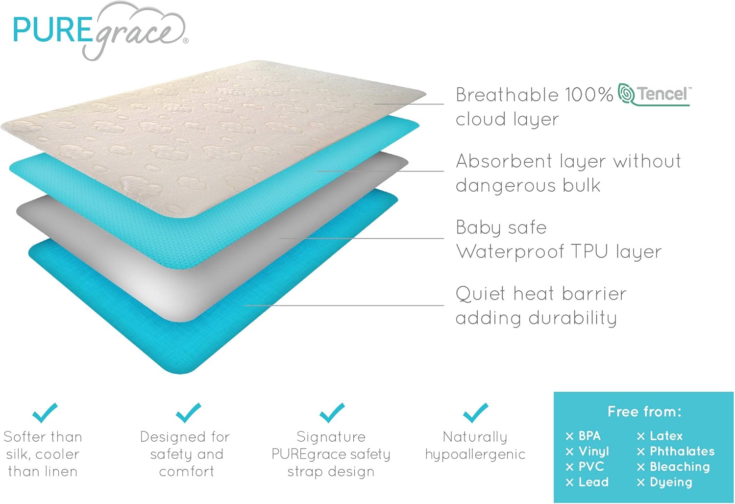 PUREgrace Twin Mattress Protector, Breathable Tencel Cover, Sensitive Skin Friendly Waterproof Pad Pack of 2