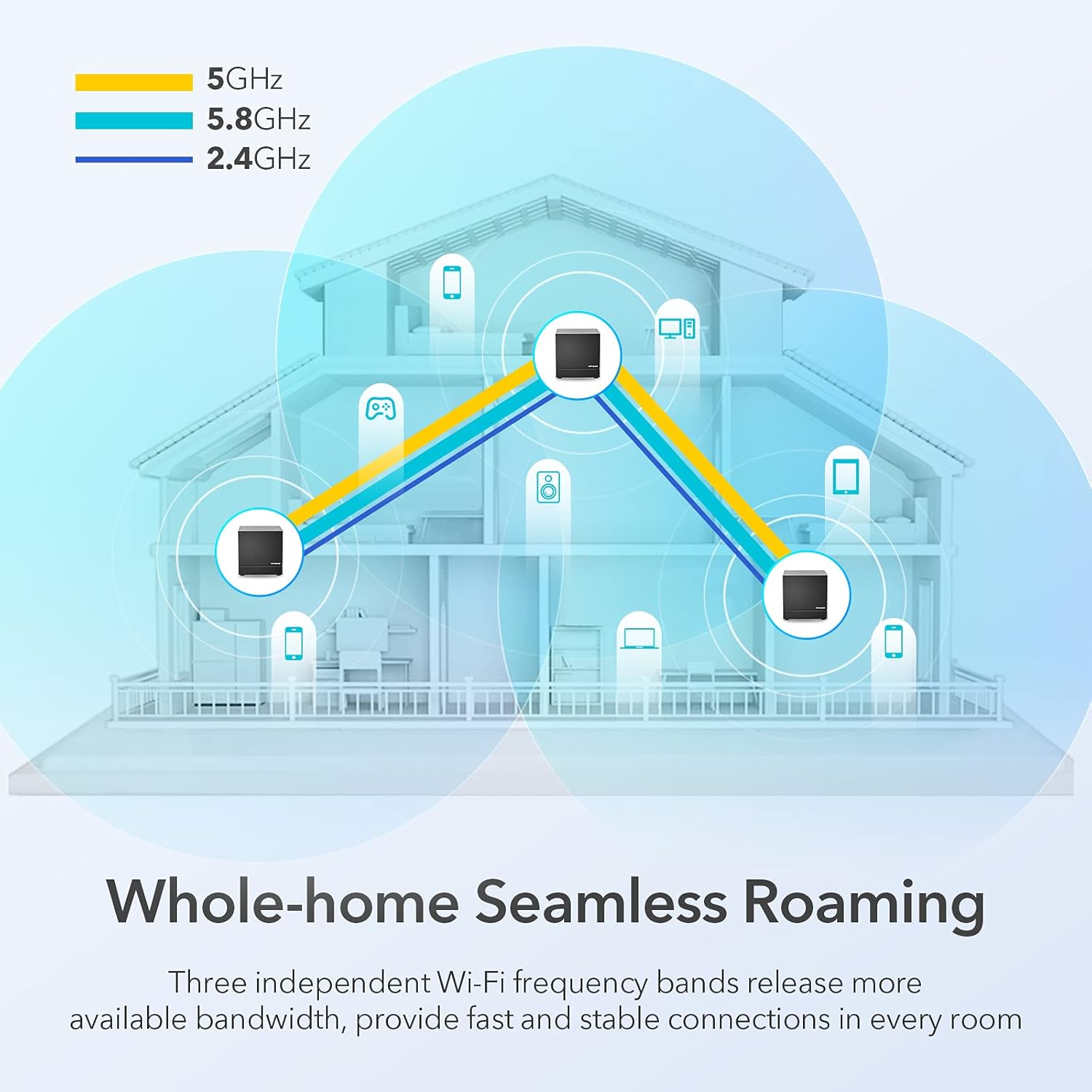 Tri-Band Mesh WiFi System, up to 6000 sq. Ft Whole-home Coverage, Router & Extender Replacement w/ 9 Gigabit Ethernet Ports, High-Performance Mesh WiFi Network Covers 8+ Rooms and 100+ Devices- 3 Pack