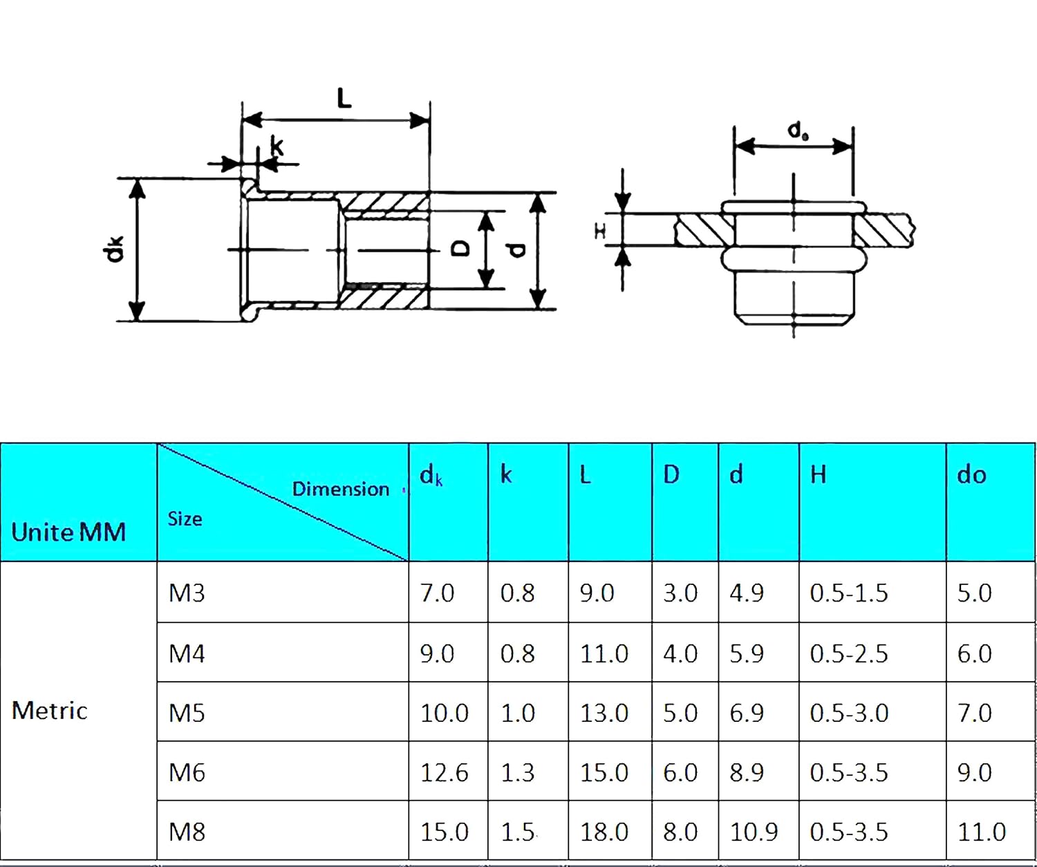 Muzata Hand Rivet-Nut Installation Tool Blind Rivet Nut Kit Set,Come with 900pcs Rivet Nuts,1 Rivet nut and Carry Box RK01 Pack of 2