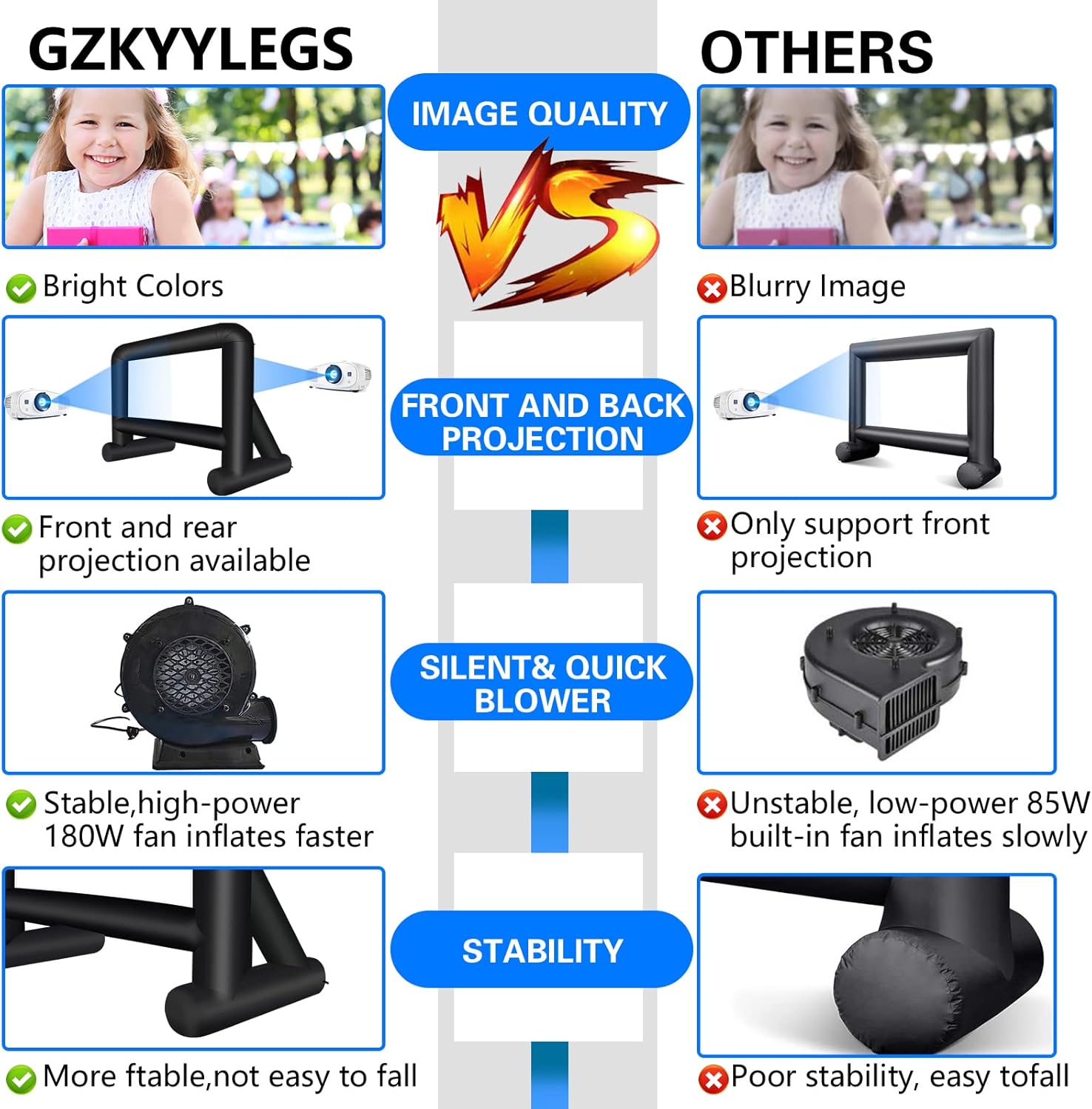 16 Feet Inflatable Movie Screen Outdoor, Projection Screen with Air Blower, Tie-Downs and Storage Bag - Easy Set up, Mega Blow Up Screen for Backyard Movie Night, Theme Parties, Celebrations