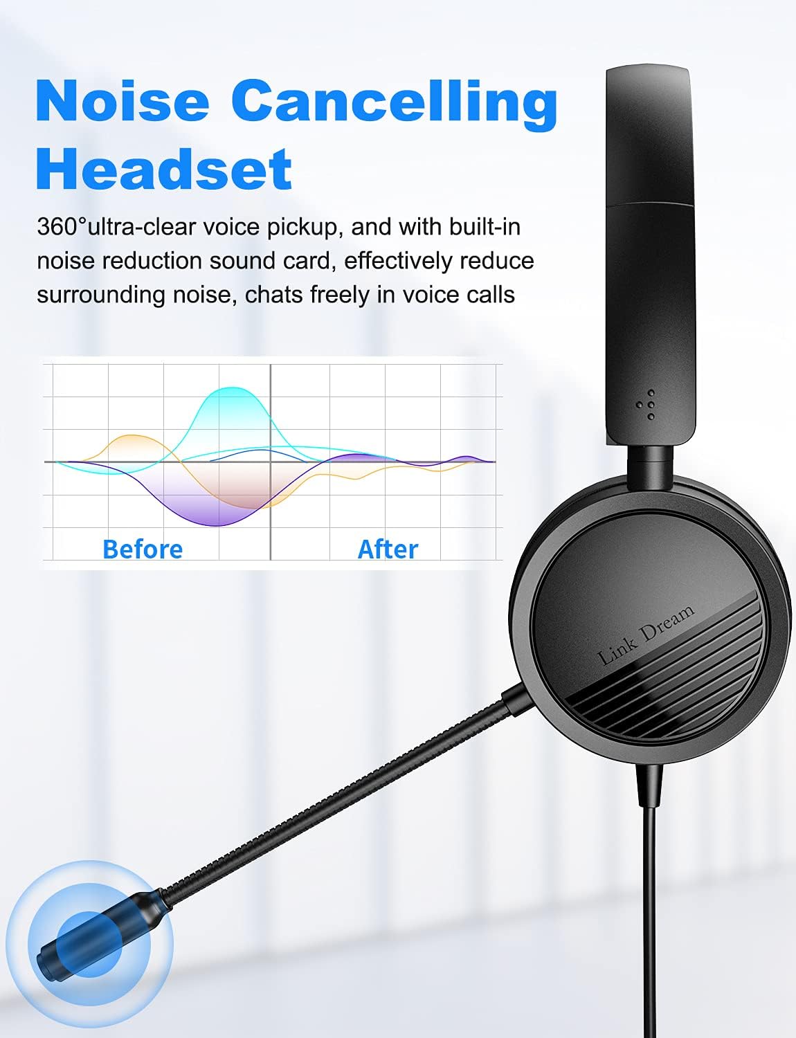 Link Dream USB Headset with Microphone Noise Cancelling for Laptop PC in-Line Mic Mute 3.5mm Computer Headset Wired Call Center Headset w/USB-C Adapter for Zoom, Skype, MacBook, Meeting, Home