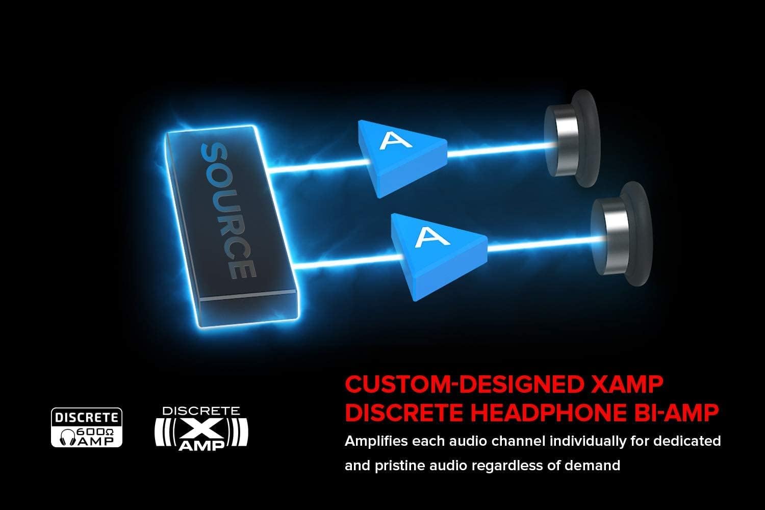 Sound BlasterX AE-5 Pure Edition Hi-Resolution PCIe Gaming Sound Card and DAC (Renewed)