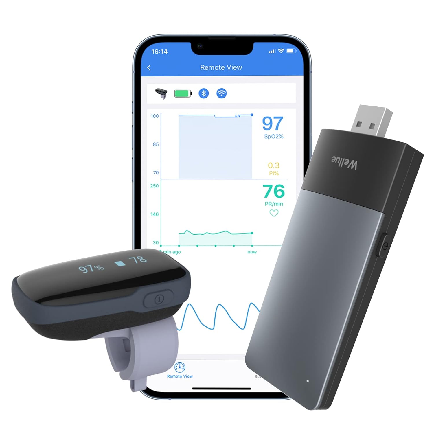 Wellue Oxylink Remote Pulse Oximeter, Rechargeable Blood Oxygen Monitor, Wi-Fi Remote Tracking Real-Time HR & SpO2 with Bluetooth App
