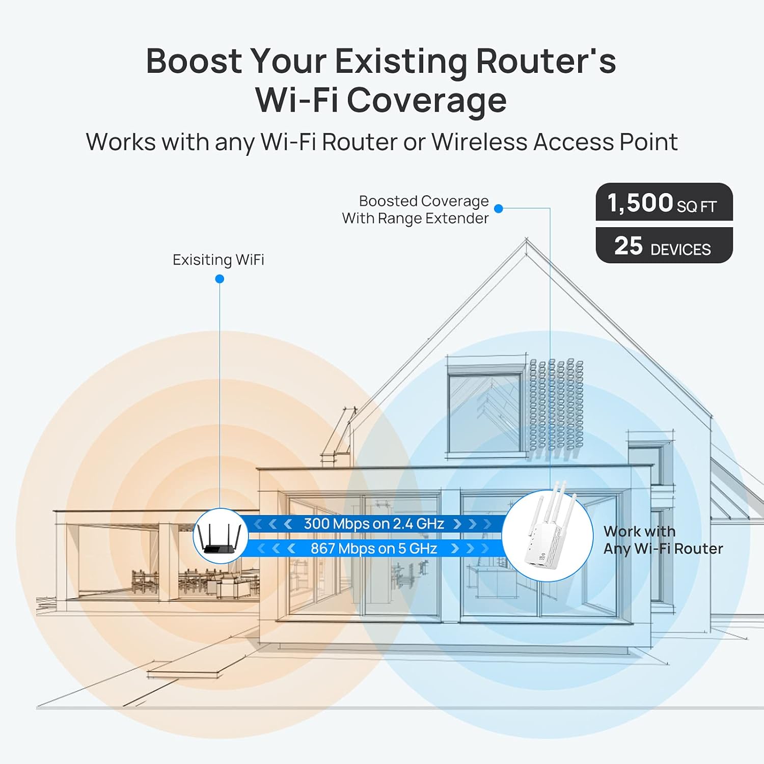 Hiseeu WiFi Extender 1200Mbps,WiFi Booster Dual Band,866.66Mbps for 5Ghz,300Mbps for 2.4GHz,Access Point Easy Set-Up,802.11a/b/g/n/ac Supported,WPA/WPA2 PSK,Double RJ45 Ports Pack of 2