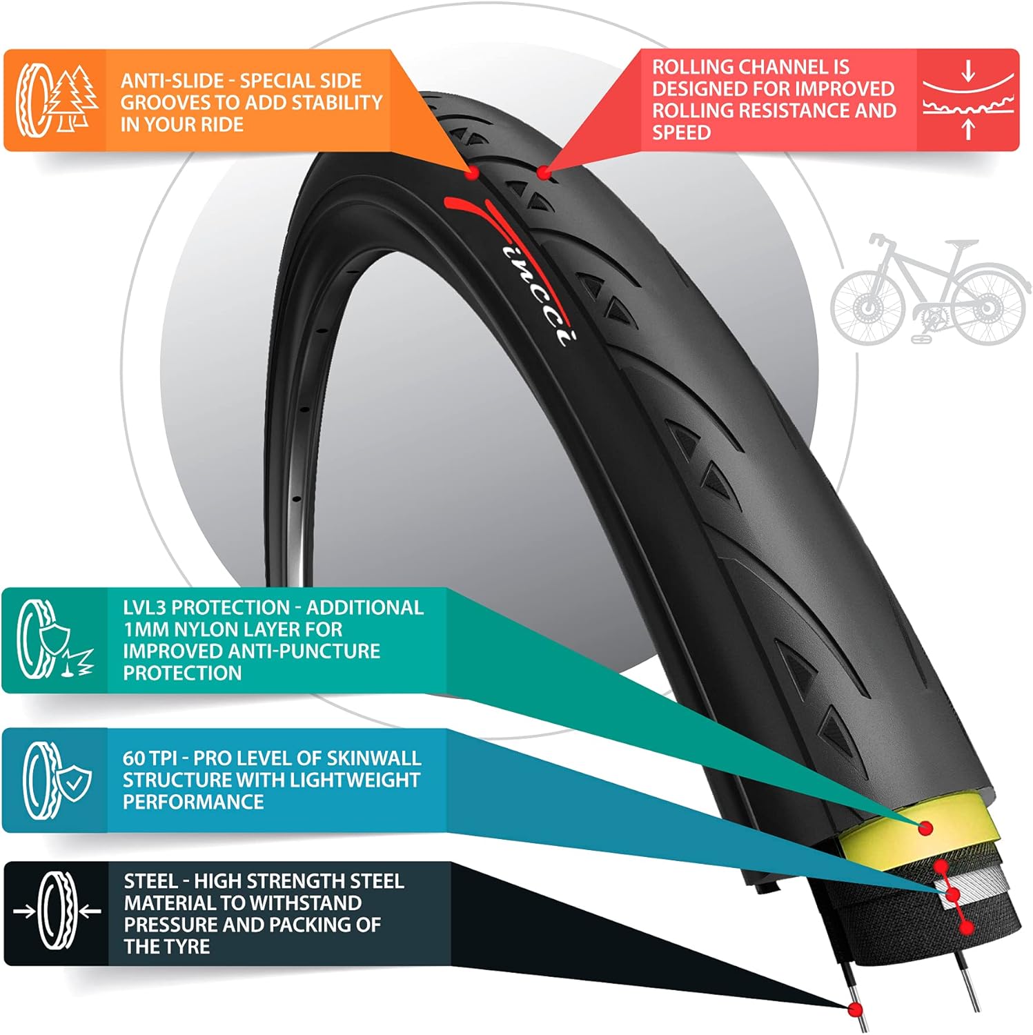 Fincci Pair 700 x 23c 23-622 Foldable Bike Tires 60TPI for Cycle Race Road Racing Touring Bicycle - Pack of 2