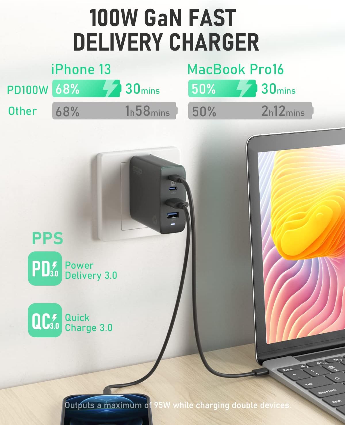 100W GaN USB C Charger, antePow GaN Multiport Sustainable PPS/PD 3.0 MacBook Charger, 4 Ports 100W USB C Charger Foldable Power Adapter Travel USB C Charger Block for Most USB-A and USB-C Ports Cable.