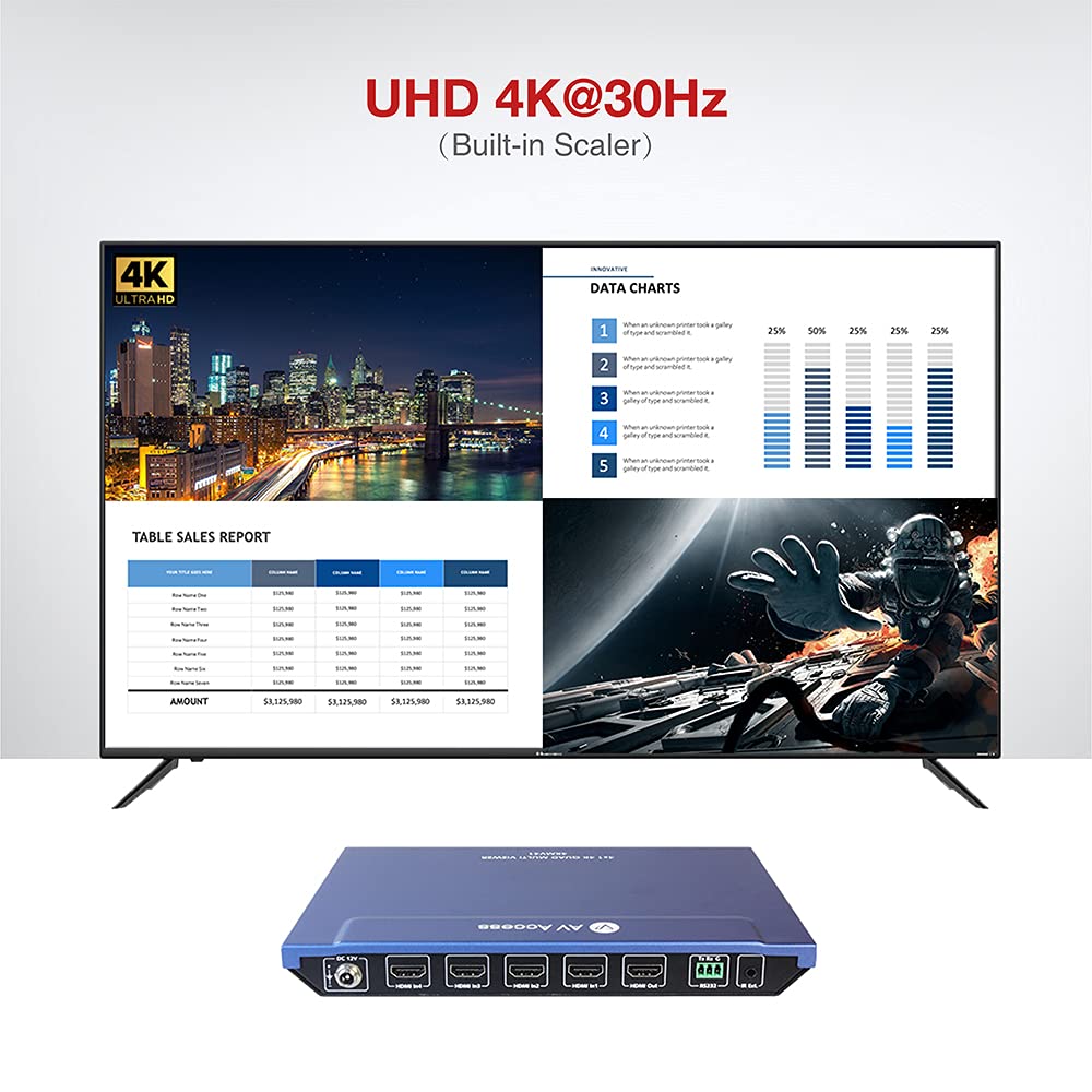 AV Access 4x1 4K HDMI Multiviewer Switch Screen Divider 4 HDMI Screen Splitter with Seamless Switching, 4K/1080p HDMI Out, Split Screen, 3 Way Control, IR Extension Remote + RS232 Control