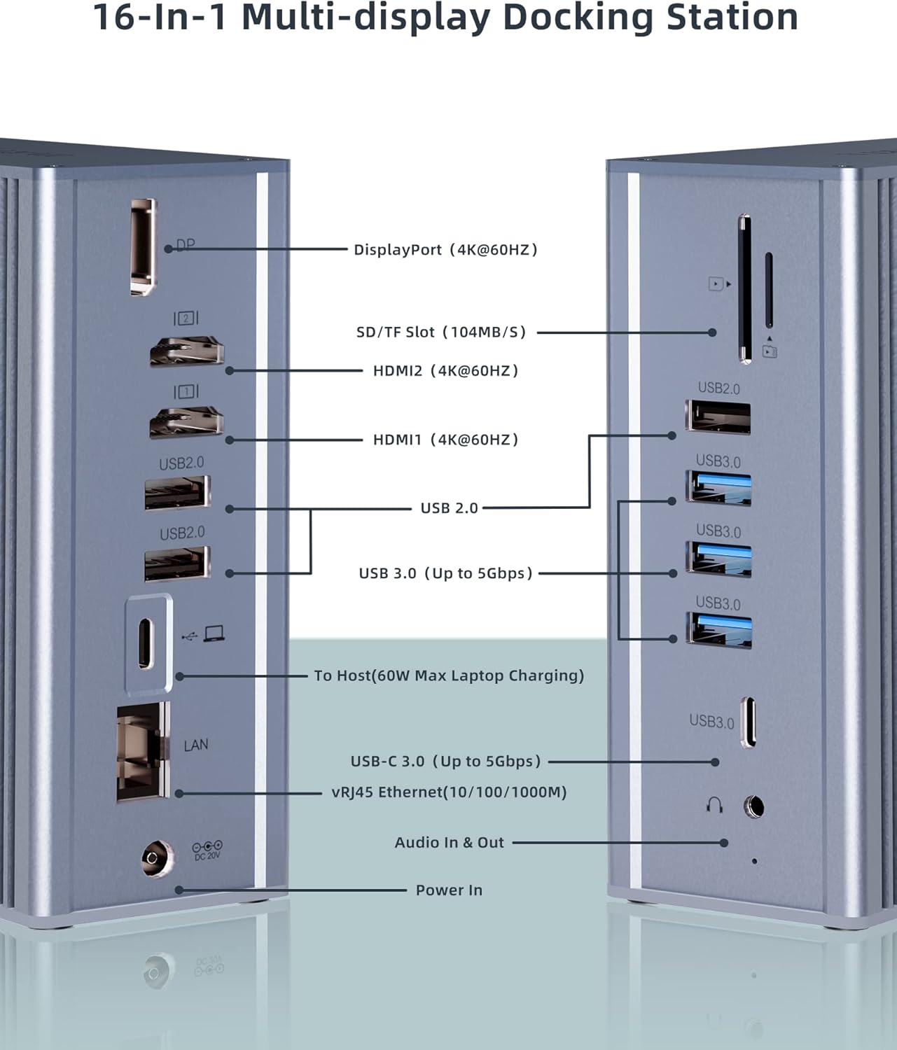 Surface Pro Docking Station, HYRTA 16 in 1 USB C Docking Station Quadruple Monitor for Surface Pro 7, Surface Pro 7 Laptop Dock with 4K 2HDMI,4K DP, USB-C 3.0, 60W PD, RJ45, 6USB Ports, SD/TF, Audio