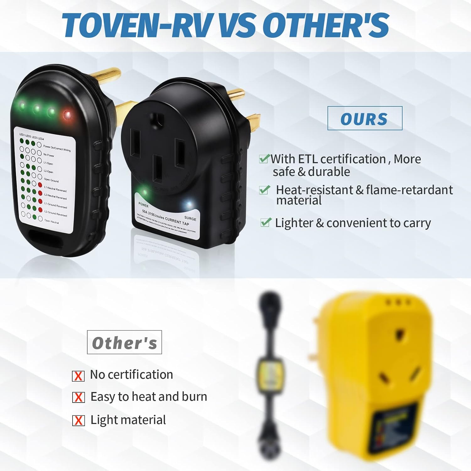 TOVEN-RV Surge Protector 50 amp Kit, ETL Listed 50 Amp Surge Protector for RV, Circuit Analyzer Tester with Led Indicator Light for Camper Trailer(45000A max Spike, 3150 Joules) Pack of 2