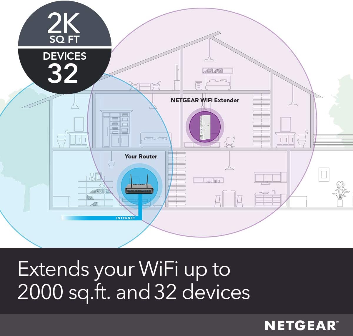 NETGEAR WiFi Mesh Range Extender EX6250 - Coverage up to 2000 sq.ft. and 32 devices with AC1750 Dual Band Wireless Signal Booster & Repeater (up to 1750Mbps speed), plus Mesh Smart Roaming Pack of 2