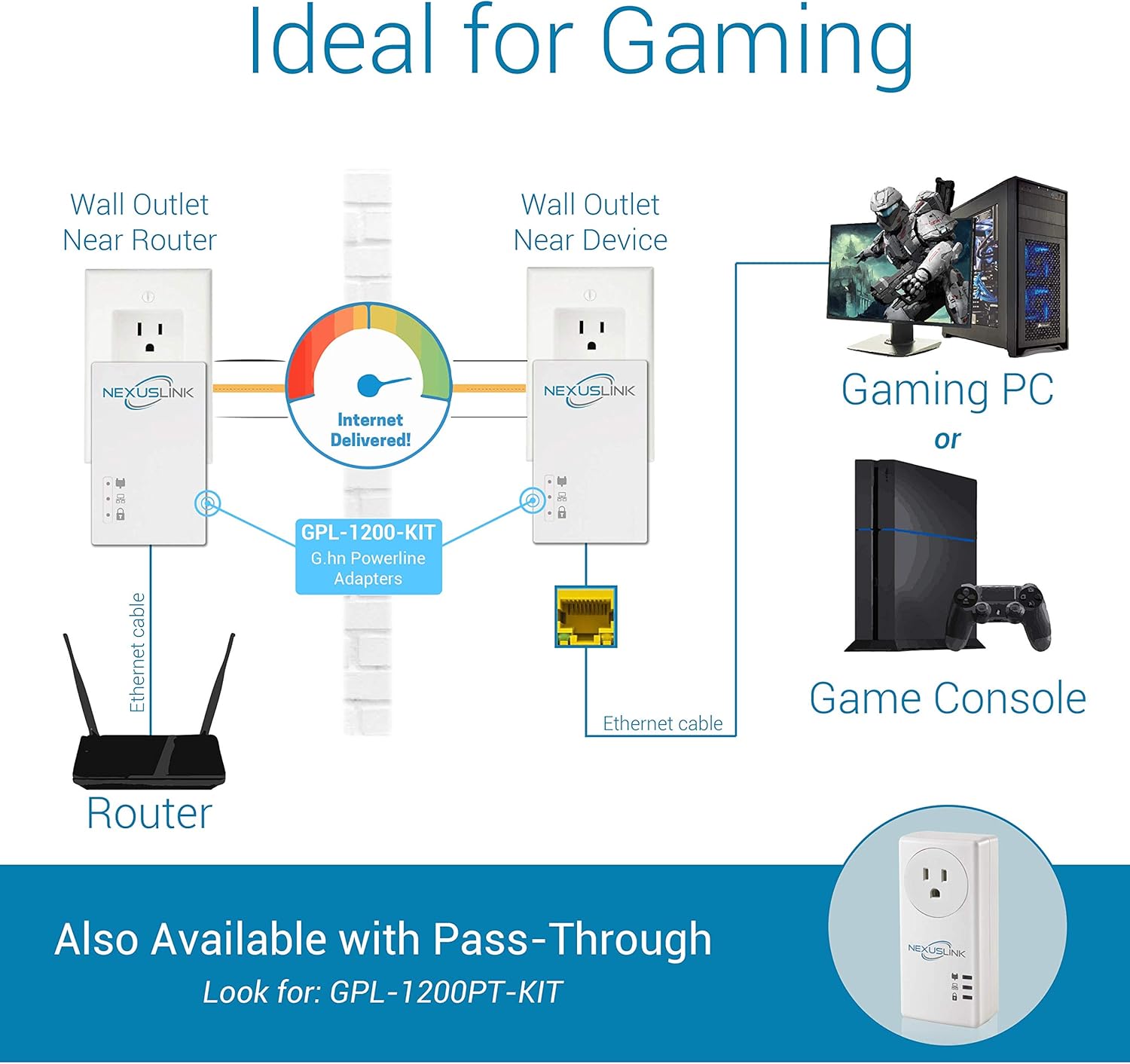 NexusLink G.hn Powerline Ethernet Adapter | 1200Mbps | Gigabit Port, Power Saving, Home Network Expander with Stable Ethernet Connection for Online Gaming, Video Streaming | 2-Unit Kit (GPL-1200-KIT) Pack of 2