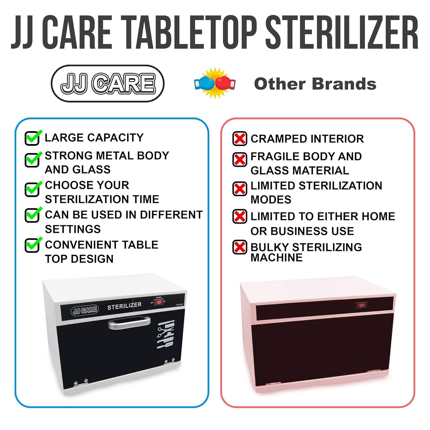 JJ CARE UV Sterilizer for Salon, Large UV Sanitizer Box 7.4 L Capacity, Sterilizer Cabinet for Clinics, Salon and Spa