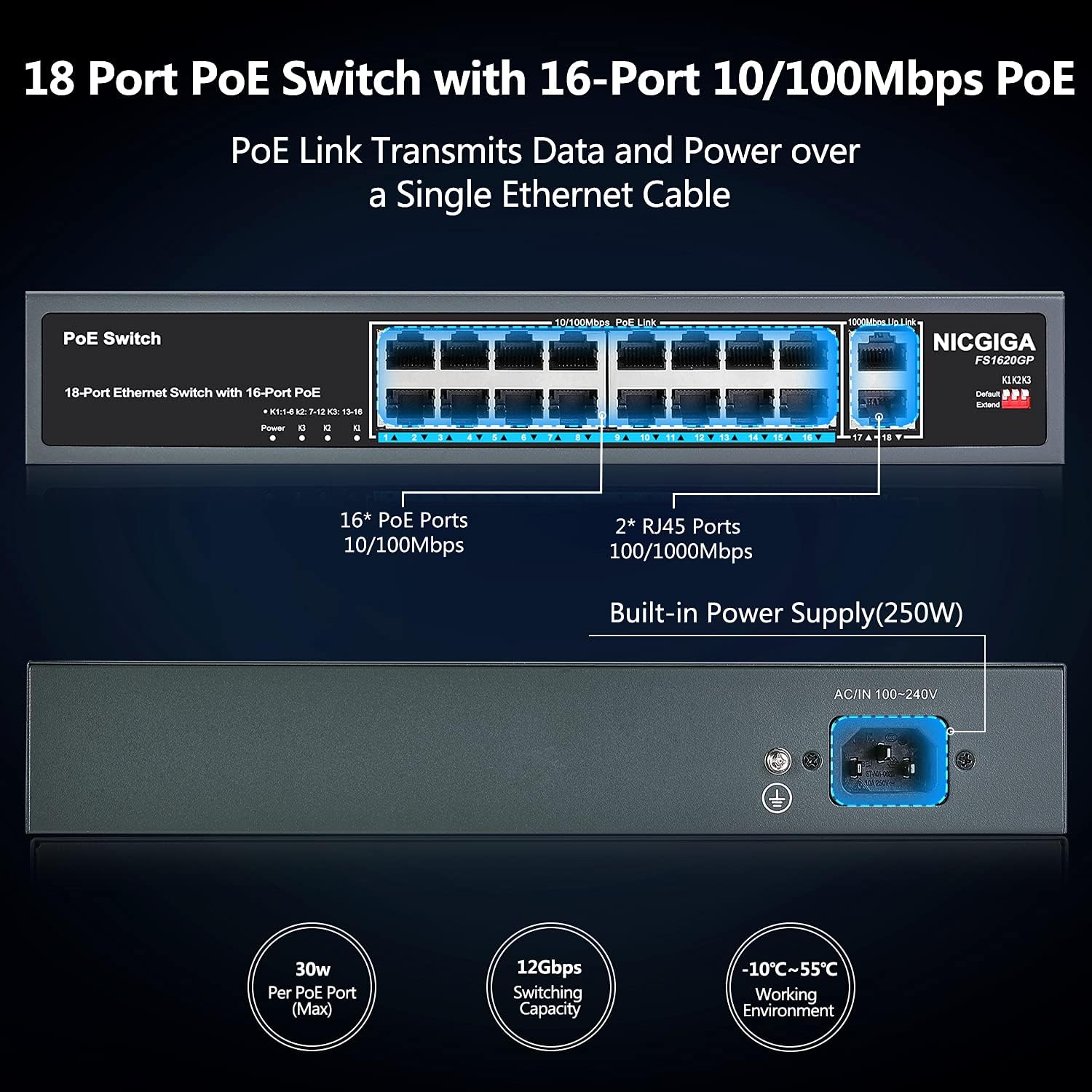 NICGIGA 16 Port PoE Switch, 250W Power, 16 PoE+ Ports with 2 Gigabit Uplink, Extend to 250m, Sturdy Metal Case, 19 inch RackMount, Plug and Play, Unmanaged(FS1620GP)
