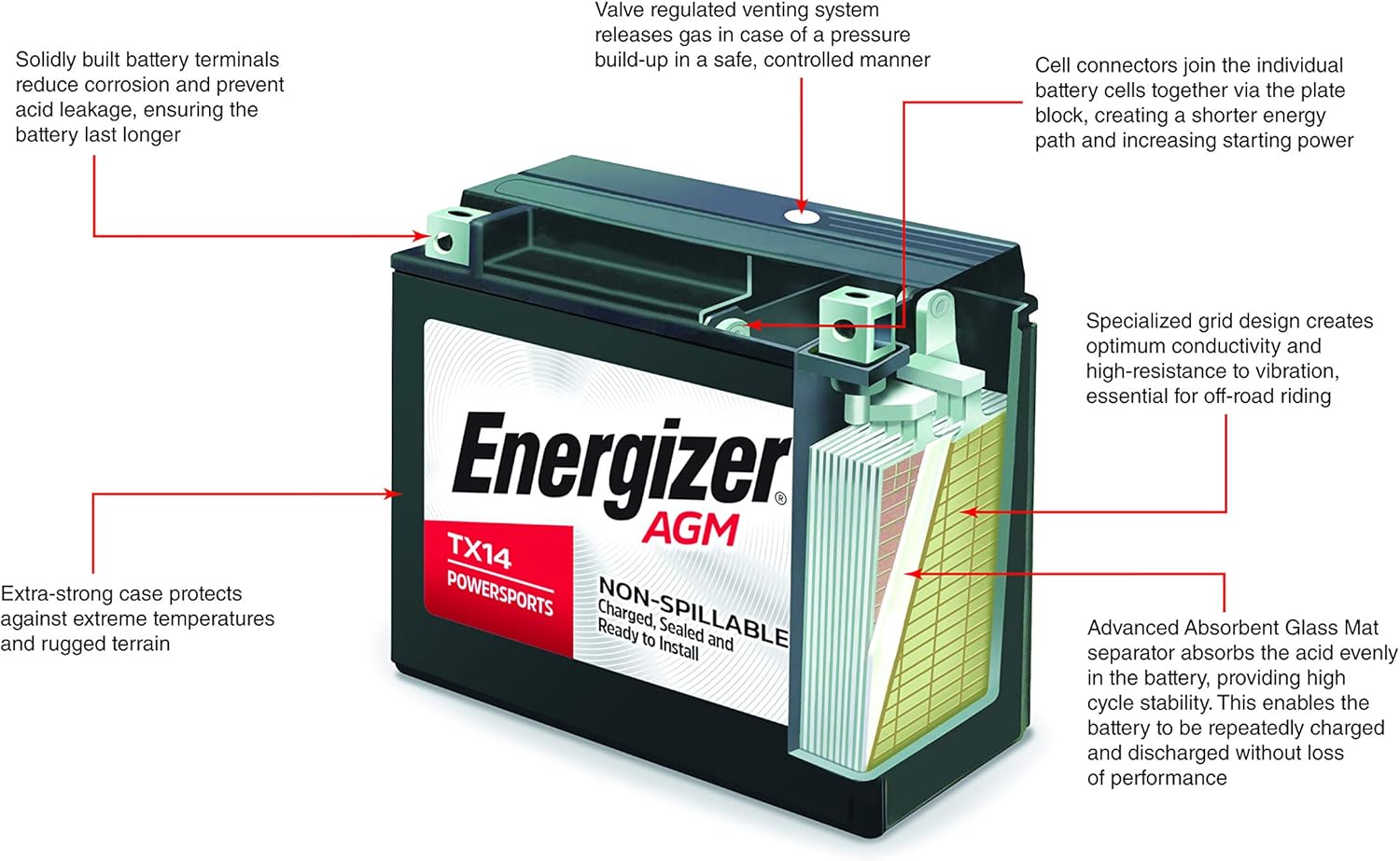 Energizer T14B AGM Motorcycle 12V Battery, 210 Cold Cranking Amps and 12 Ahr. Replaces: YT14B-4 and others