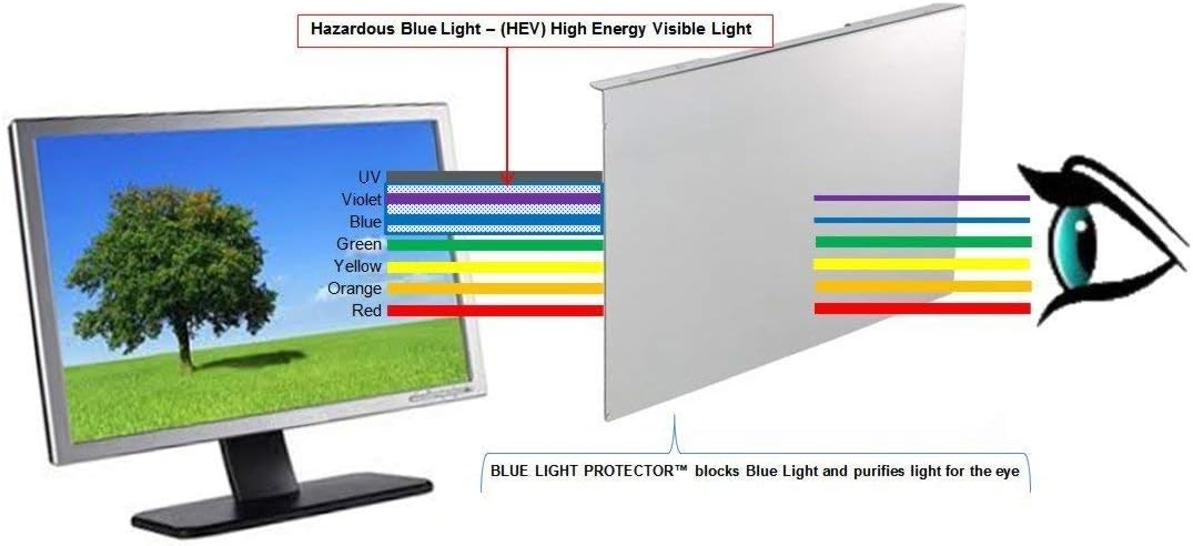 VizoBlueStop 27-28 inch Anti-Blue Light Filter for Computer Monitor. Blue Light Monitor Screen Protector Panel (24.8 x 14.6 inch). Blocks Blue Light 380 to 495 nm. Fits LCD, TV and PC, Mac Monitors