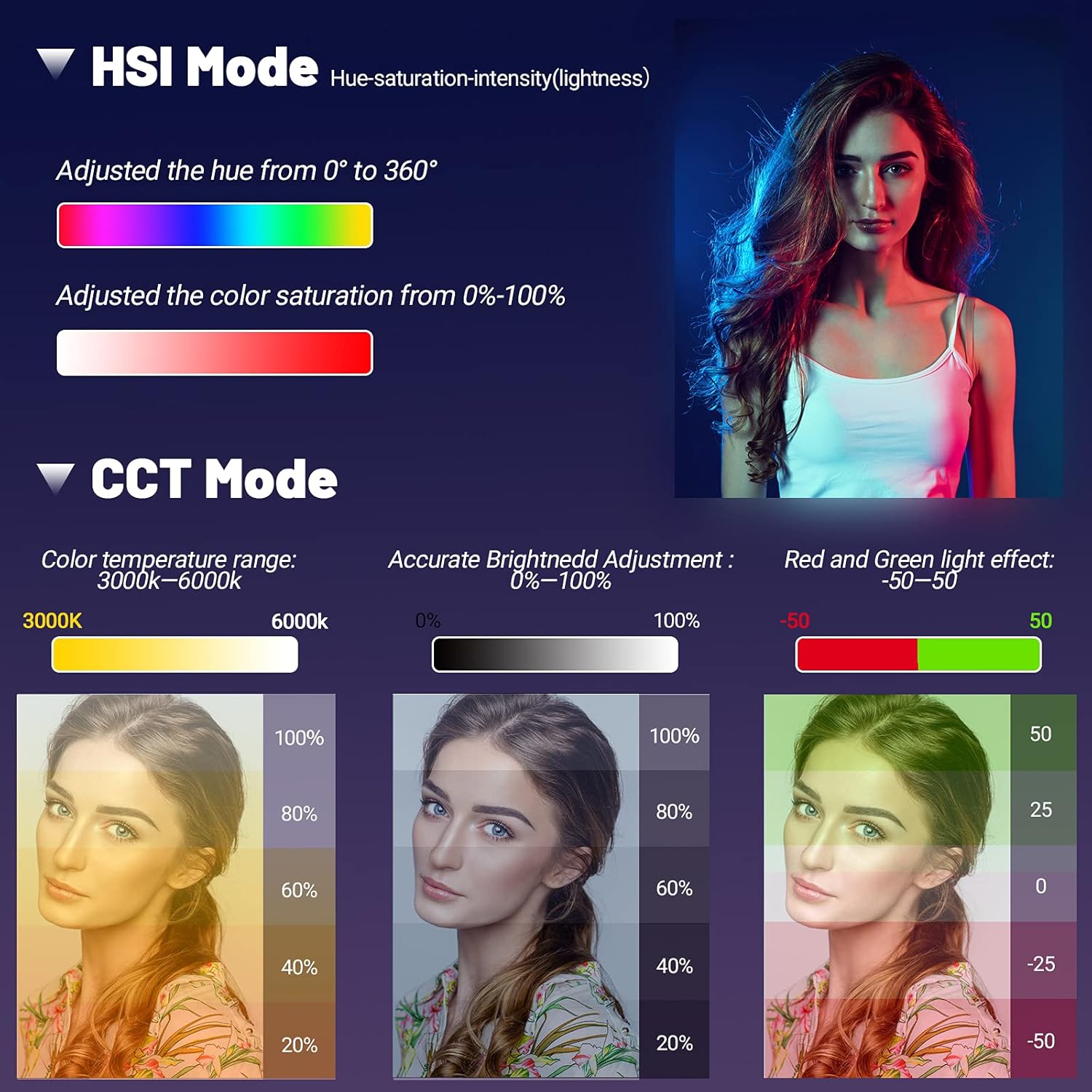 2 Pack Softbox Lighting Kit, SH Photography Softbox for Video Recording, LED Soft Boxes Light Set, 3000-6000K 45W Dimmable RGB LED Light Head with 2.4GHz Remote, Lighting for Photoshoot