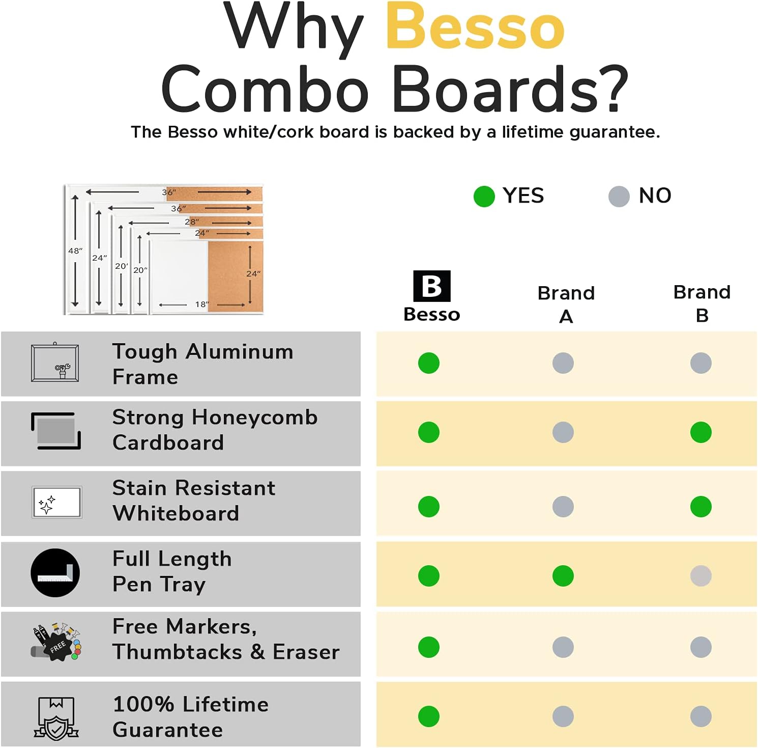 36 x 24 White Board and Cork Board Combination, Magnetic Bulletin Combo Board for Home or Office, Use as Vision or Message Board, Wall Mounted Memo Board, Dry Erase Markers, Eraser, Magnets, Push Pins Pack of 2