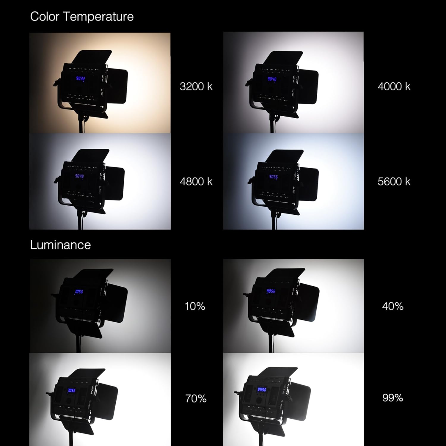 Emart Dimmable Bi-Color 600 LED Video Light for Camera Photo Studio Shooting, 3200K-5600K Limitlessly Adjustable LED Continuous Lighting Panel Kit for YouTube Photography, with Barndoor, U Bracket