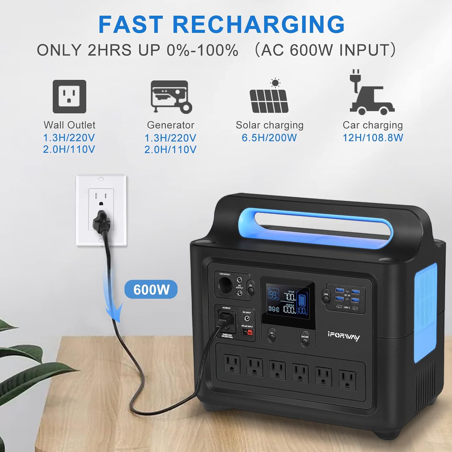 IFORWAY Portable Power Station, 1288Wh UPS Home Battery Backup with 6x110V/1000W Pure Sine Wave AC Outlets (1500W Peak), Recharge 0%-100% in 2 Hours, 2 USB-C PD 100W Quick Charge Output, Solar Generators for Home Use, Outdoor RV/Van Camping, Travel E