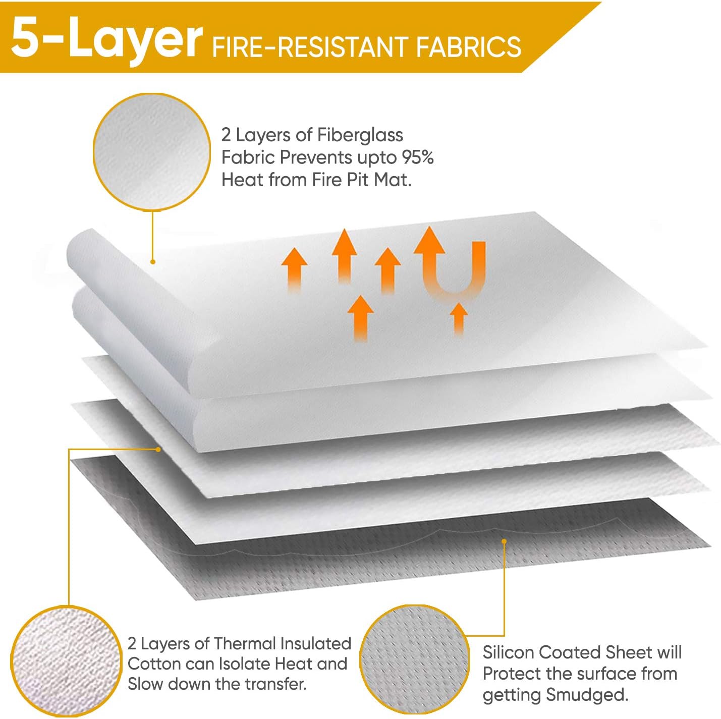 Smudguardian Fire Pit Mat &ndash; 36 Inch Round Heat Protector Mat &ndash; 5-Layered Grill Mat for Smudge and Grease Protection &ndash; Fireplace Mat for Grass, Deck, Grill, or Patio &ndash; 800-degree Temperature Resistance