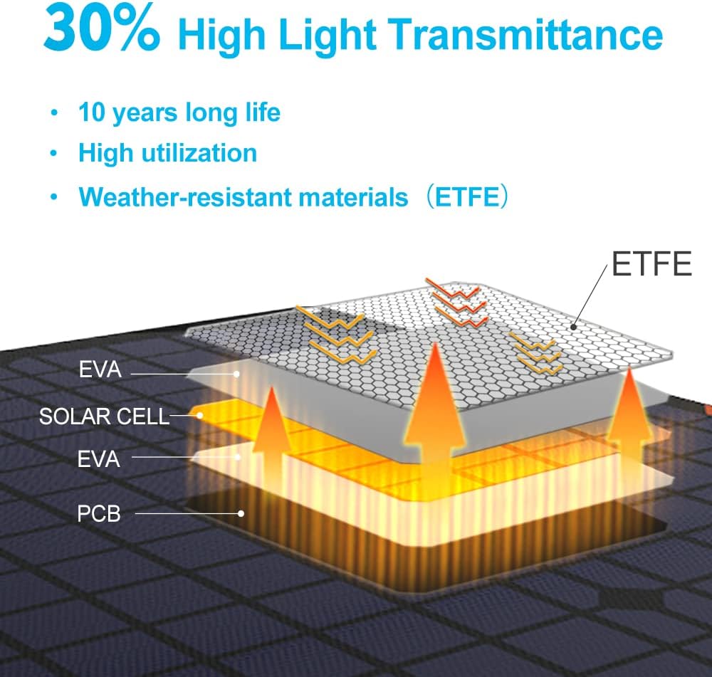 OYMSAE 20W 12V Solar Panel Car Battery Charger Portable Waterproof Power Trickle Battery Charger & Maintainer for Car Boat Automotive RV with Cigarette Lighter Plug & Alligator Clip Pack of 2