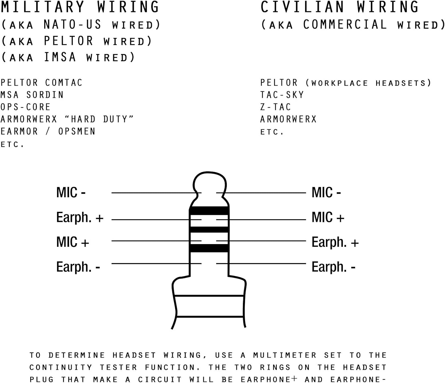 Armorwerx Amplified U94 PTT System for Peltor Comtac/MSA Sordin Compatible with Baofeng UV-5R, UV-82, etc.