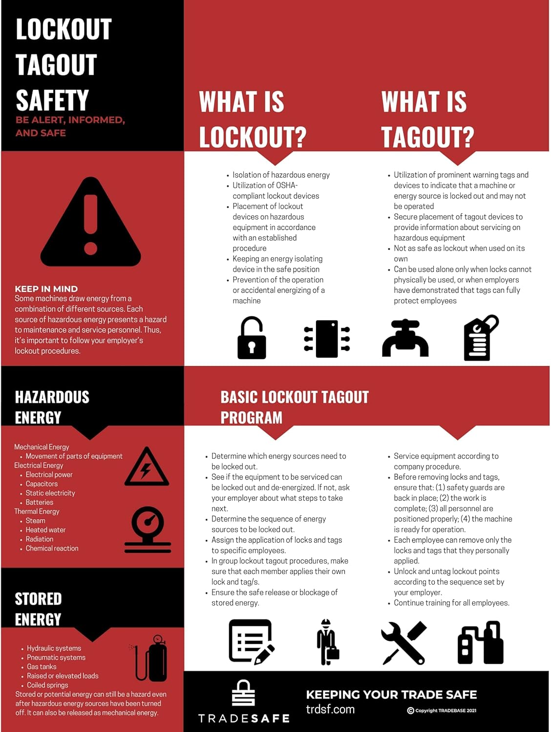 TRADESAFE Lock Out Tag Out Poster, Hazard Poster for Industrial Workplaces, Lockout Tagout Safety Information, Hazardous Energy and LOTO Program Template Pack of 2