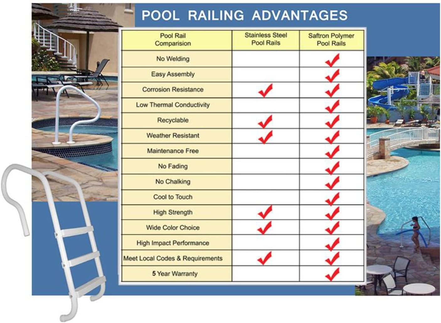 SAFTRON TRTD 130-W High Impact Marine Grade Aluminum Triton Grab Rail, White