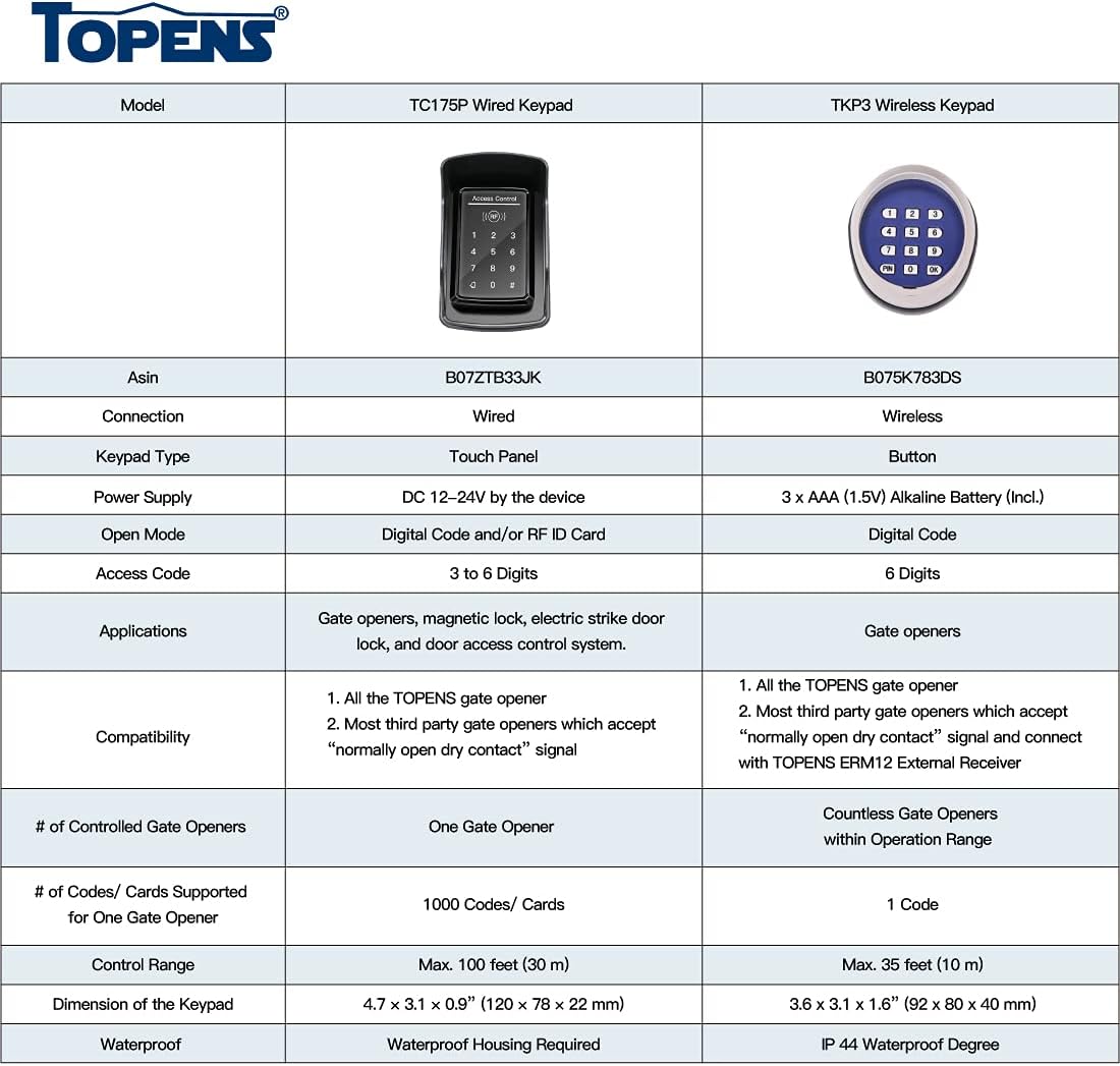 TOPENS TKP3 Wireless Keypad for Gate Opener Operator Pack of 2
