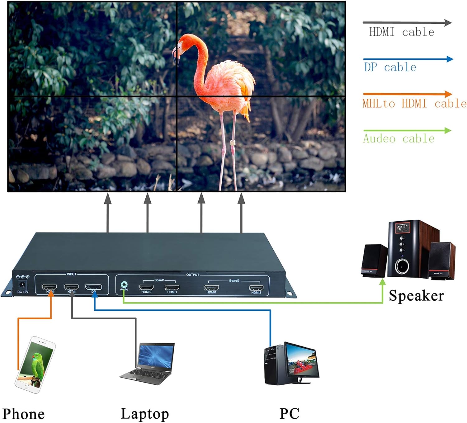 DEFACE Video Wall Controller 4K 3840x2160@60Hz HDMI 2.0, HDMI 1.4 DP1.2 Inputs with HDMI Outputs for 4 TV Splicing, Support 2x2,2x1,1x2,1x3,1x4 Display and 180 Degree Rotate