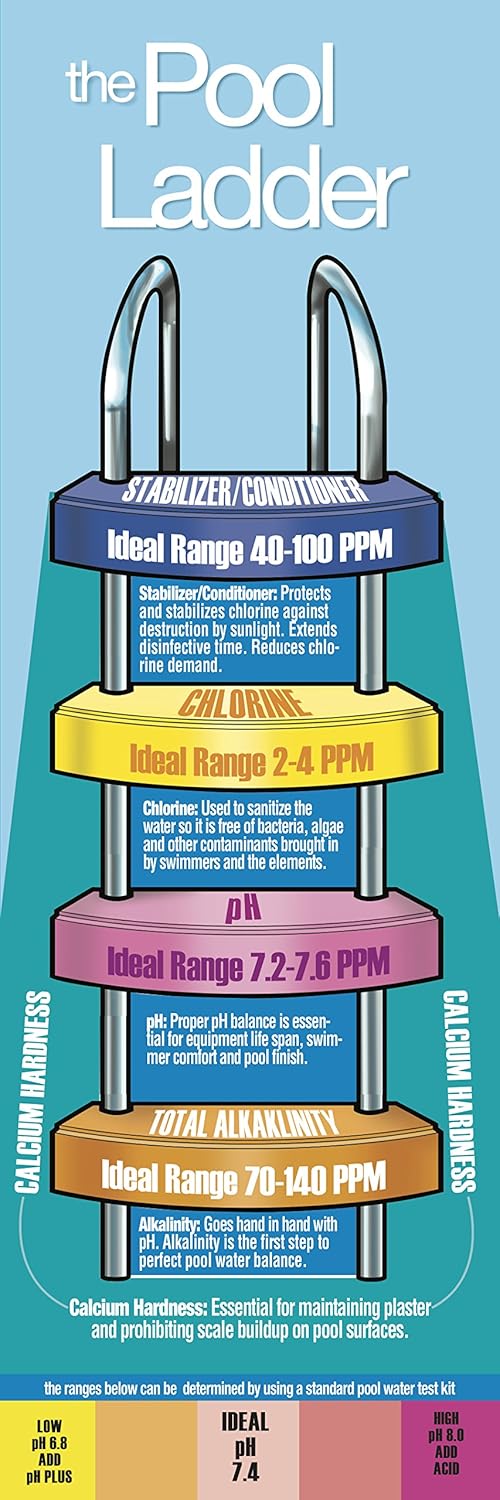 Pool Mate 1-2825 Calcium Increaser for Swimming Pools, 25-Pound Pack of 2