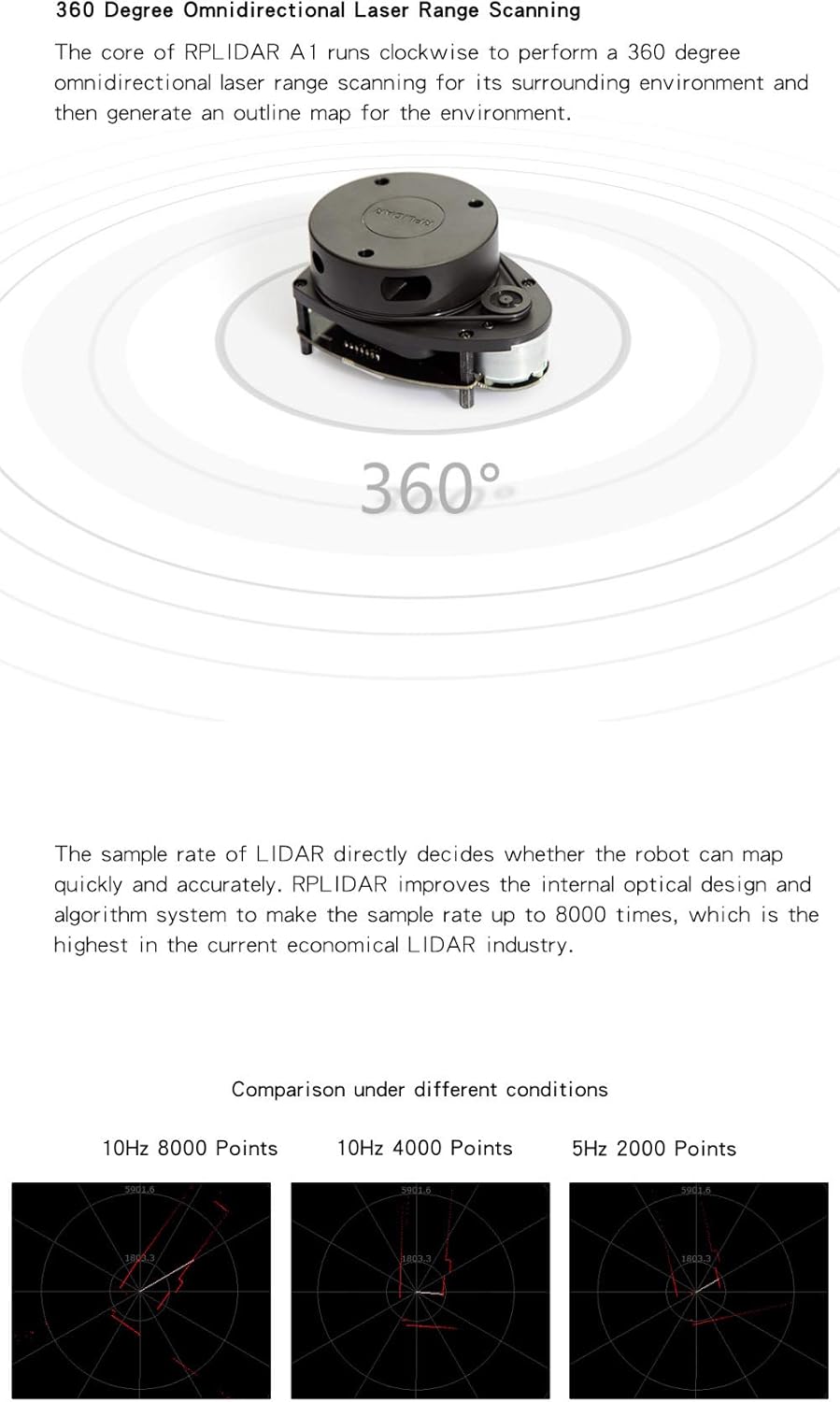 Slamtec RPLIDAR A1M8 2D 360 Degree 12 Meters Scanning Radius LIDAR Sensor Scanner for Obstacle Avoidance and Navigation of Robots