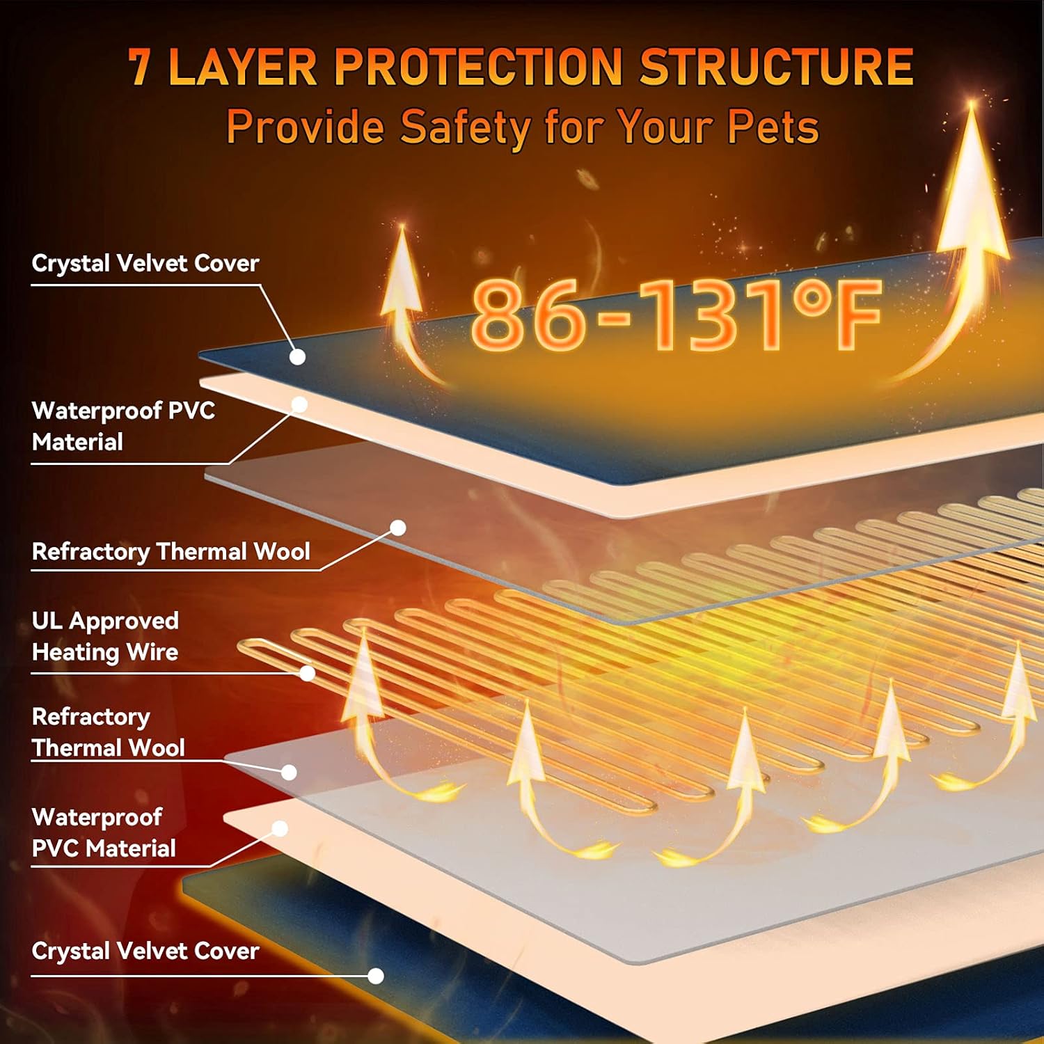 Super Large Size Pet Heating Pad Electric Heating Pad for Dogs, Waterproof Dog Cat Heating Pad, Adjustable Warming Mat with 6 Levels Temperature & 4 Timers Levels Auto Power Off Chew Resistant Cord Pack of 2