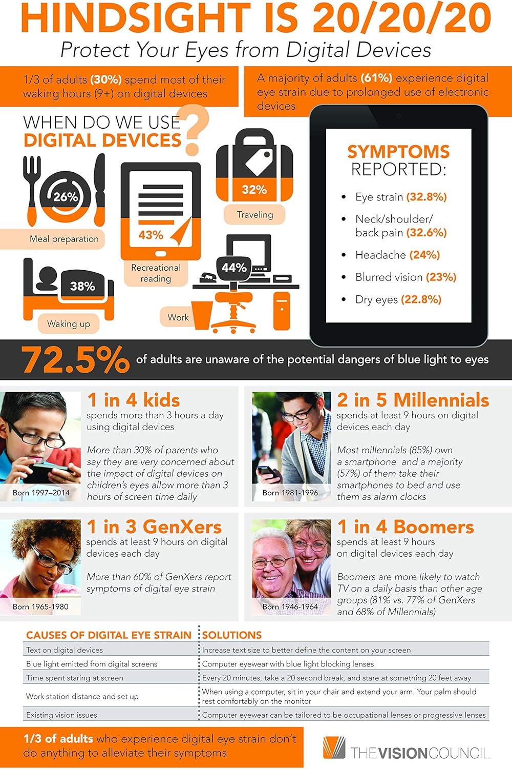 EYES PC blue light screen protector panel for 26