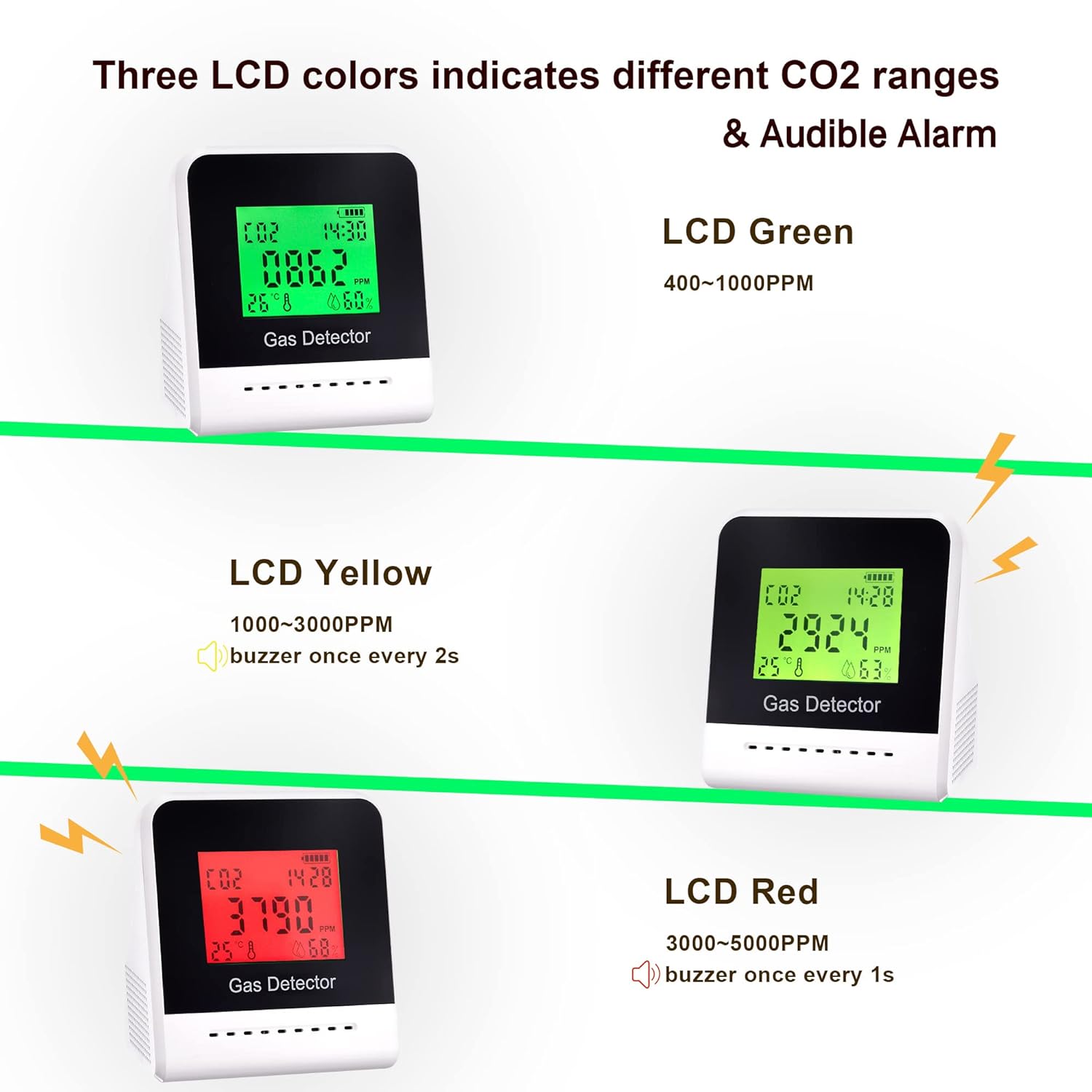 iMeistek CO2 Detector Air Quality Monitor, Temperature and Humidity Carbon Dioxide Monitor Meter with Sound Alarm, NDIR Sensor 400-5000 PPM, Rechargeable Battery Powered Pack of 2