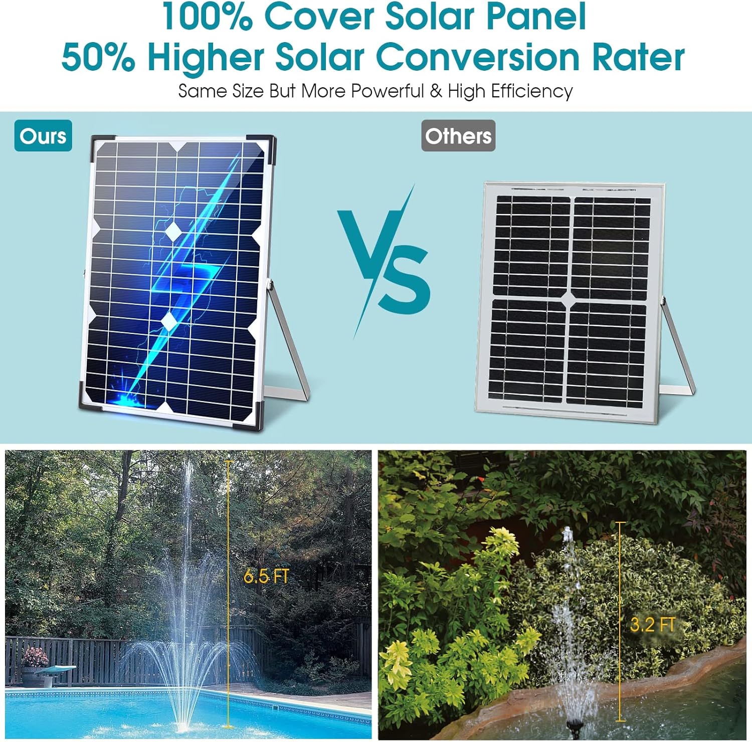 15W Solar Water Pump Outdoor, Solar Fountain Pump KIT 360+GPH Submersible Pump for Solar Fountain with 7 Nozzles, Solar Fountain Pump for Bird Bath, Garden, Backyard, Pool, Fish Tank
