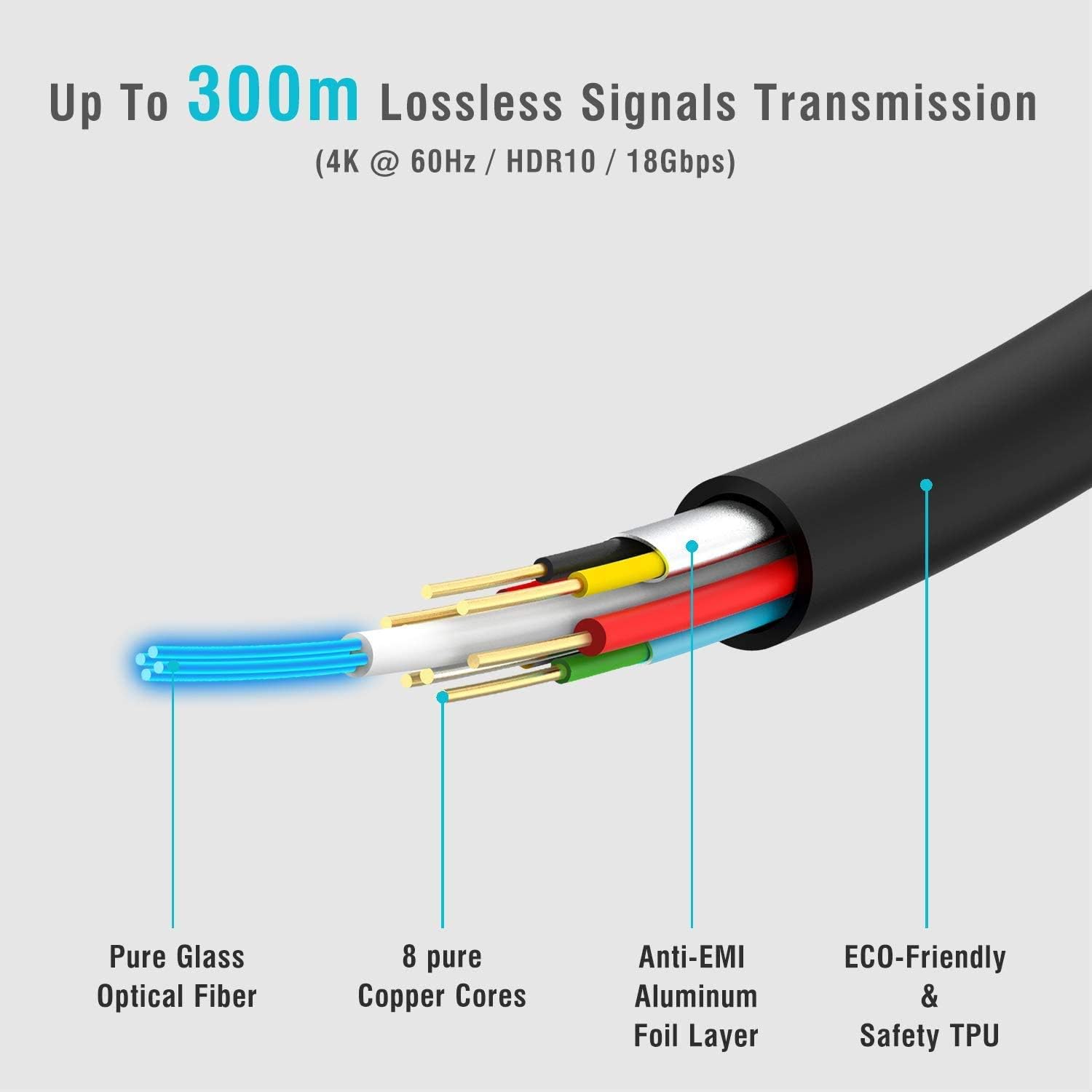 MavisLink HDMI Fiber Optic Cable 75FT 4K 60Hz HDMI2.0b 18Gbps HDR10 ARC HDCP2.2 Slim Flexible for HDTV, Game Console, 4k Projector, Home Theatre Pack of 2