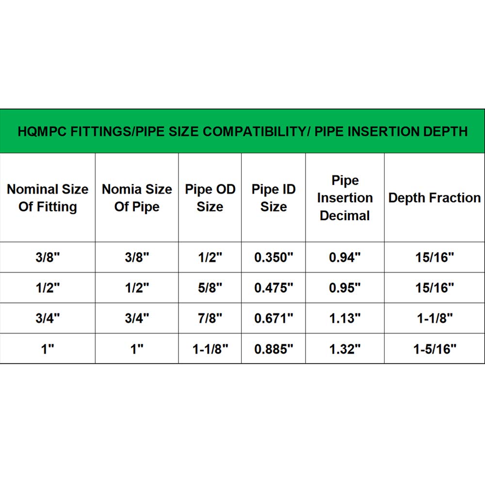 PushFit Elbow 90-Degree -PEX Fitting 3/4
