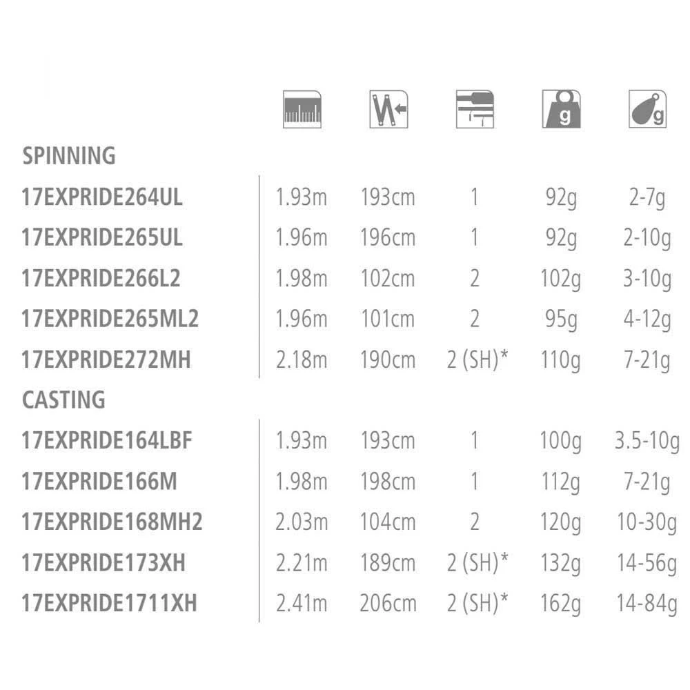 Shimano Expride Spinning Rod - 1.93 M - 2-7 G - Black