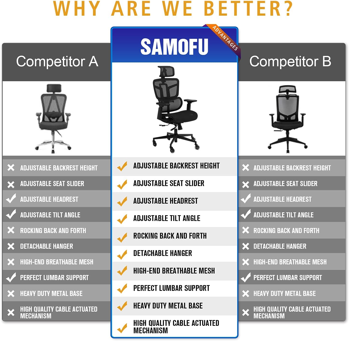 SAMOFU Ergonomic Mesh Office Chairs, High Back Desk Chair with Adjustable Headrest, 5-Year Warranty Executive Chair with 4D Armrest, Adjustable Lumbar Support Computer Chair, BIFMA Passed Task Chairs