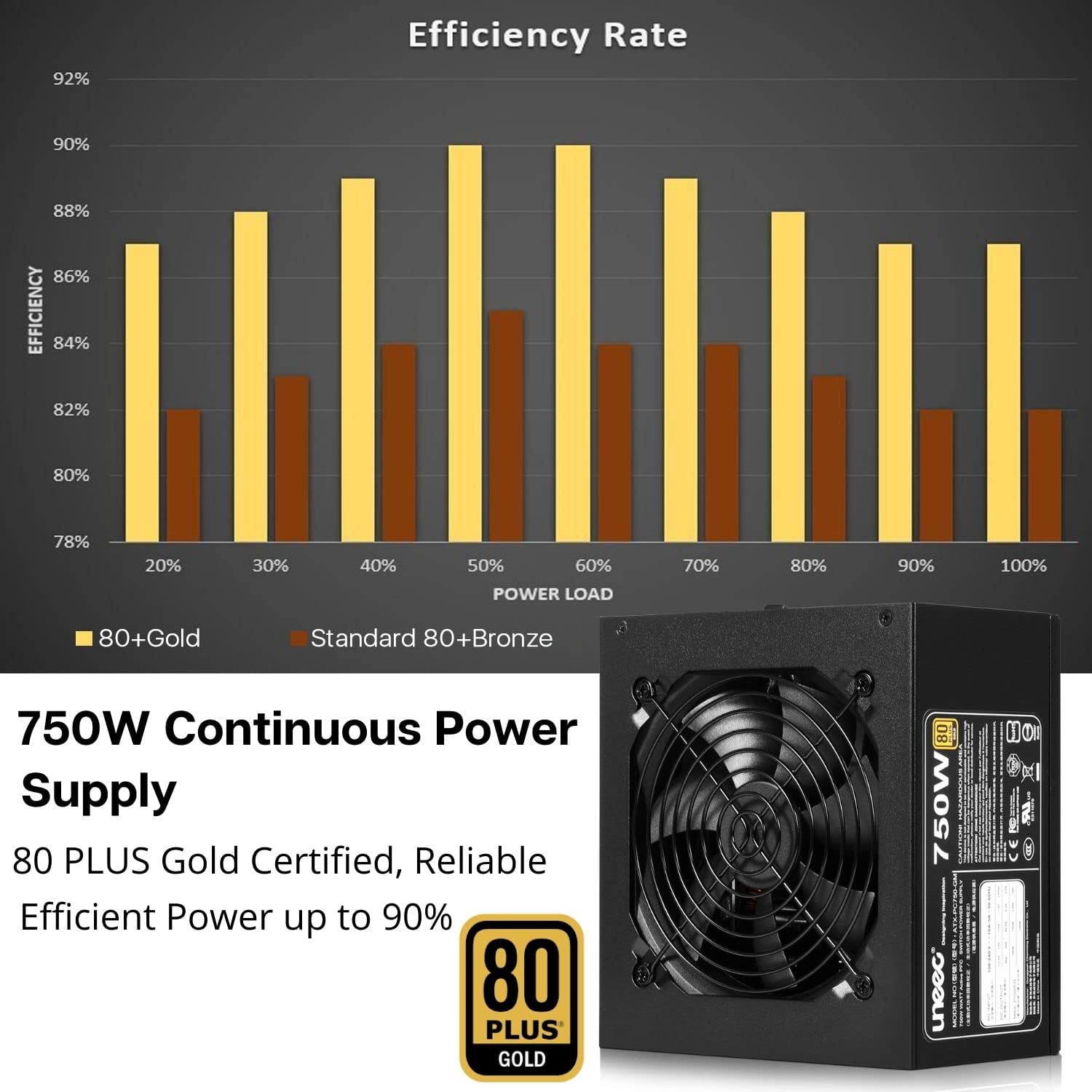 Uneec 750W 80+ Plus Gold Certified Fully Modular Power Supply PSU Silent Fan 33dbm Maximum for ATX PC Server Workstation Gaming Computer, STI Crossfire Game, Dual CPU, Active PFC Auto Adapter