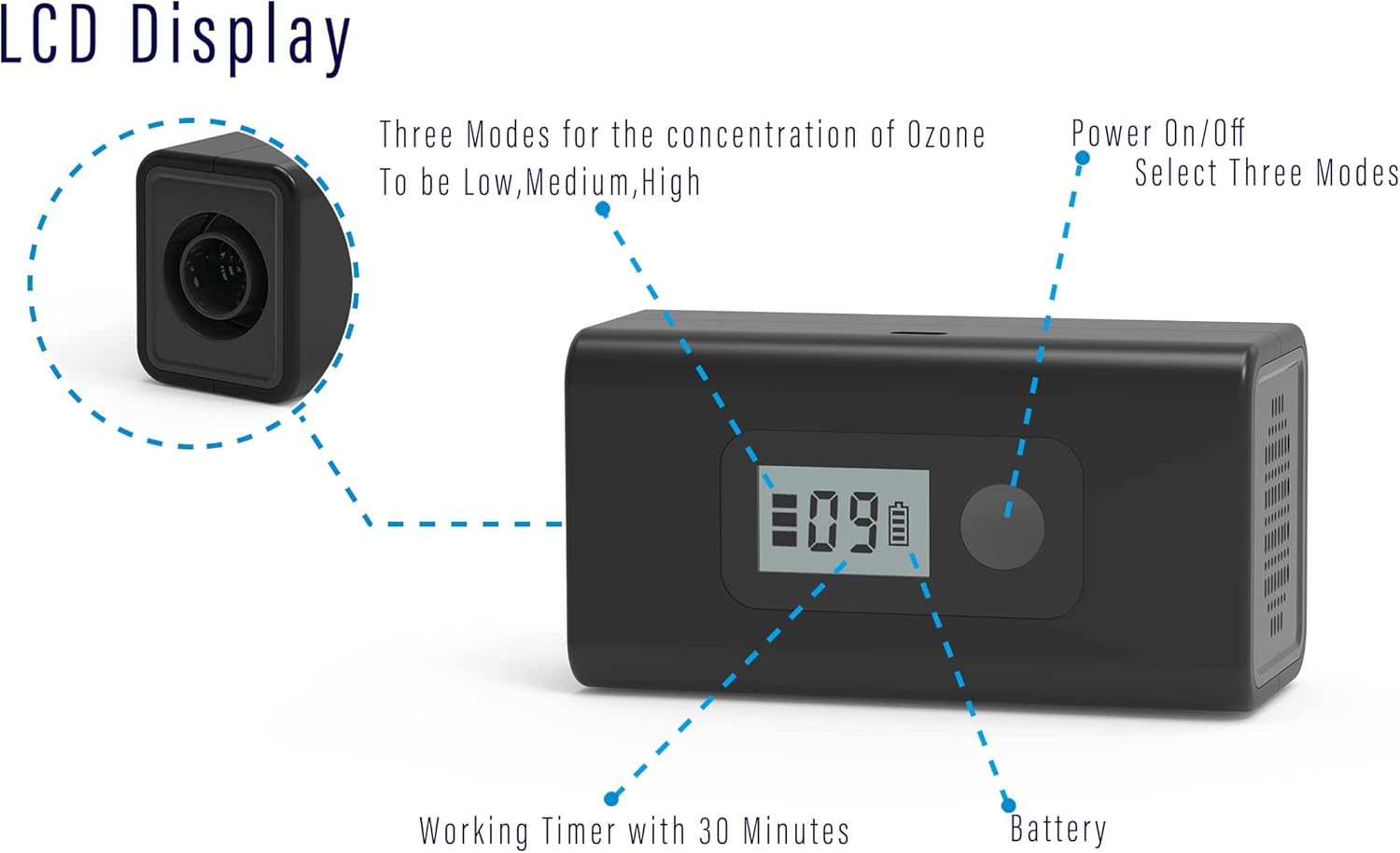 The Adapter for Sleep Machine System | CPAP Cleaner and Sanitizing Machine
