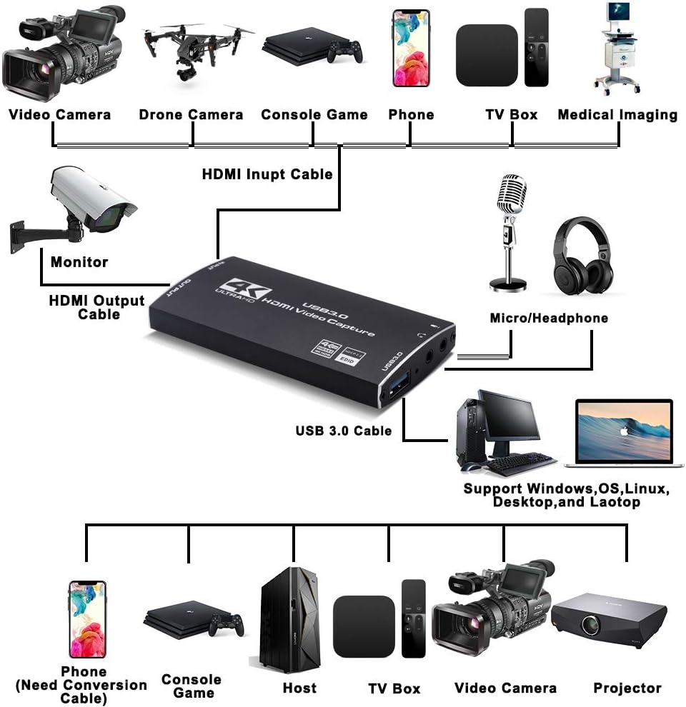 E-SDS 4K HDMI Video Capture Card HDMI to USB3.0 Game Capture Card 4K@60Hz HDMI Input and Loop Out, 4K30Hz or 1080p 60fps Game, Video Recording and Live Streaming Pack of 2