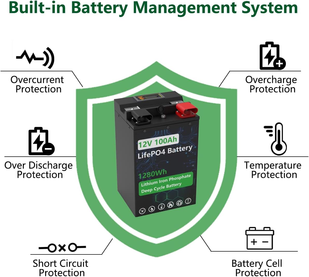12V 100Ah LiFePO4 Battery Built-in 100A BMS Deep Cycle Lithium Battery for Marine, RV, Backup Power, Home Energy Storage, Outdoor Camping Power Support